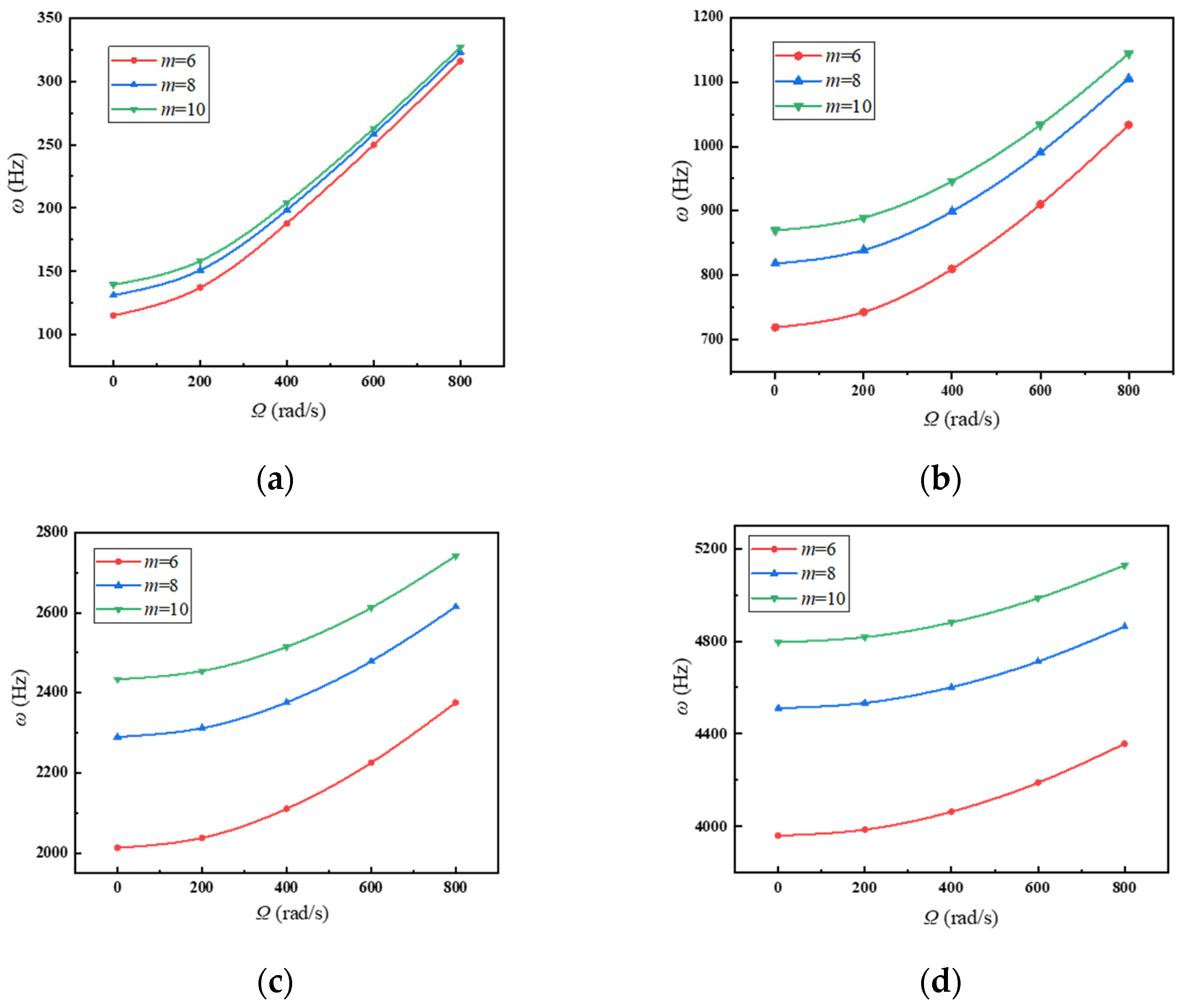 Mathematics 10 02814 g008 550