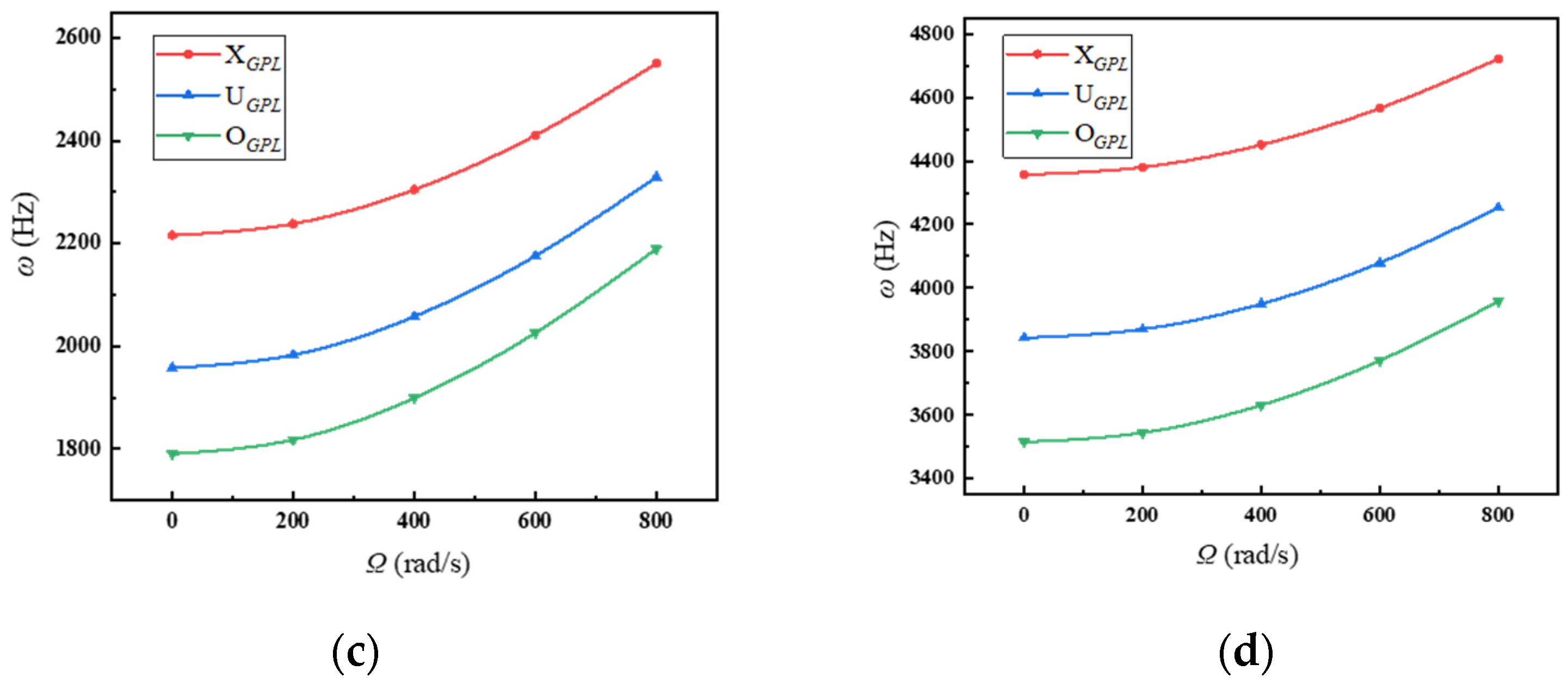 Mathematics 10 02814 g009b 550