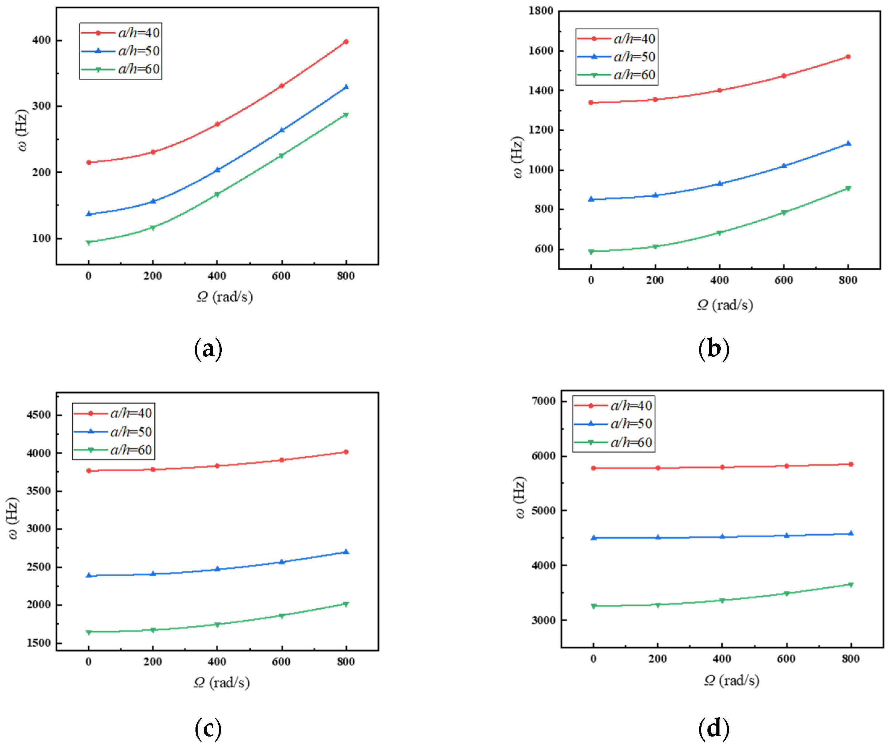 Mathematics 10 02814 g011 550