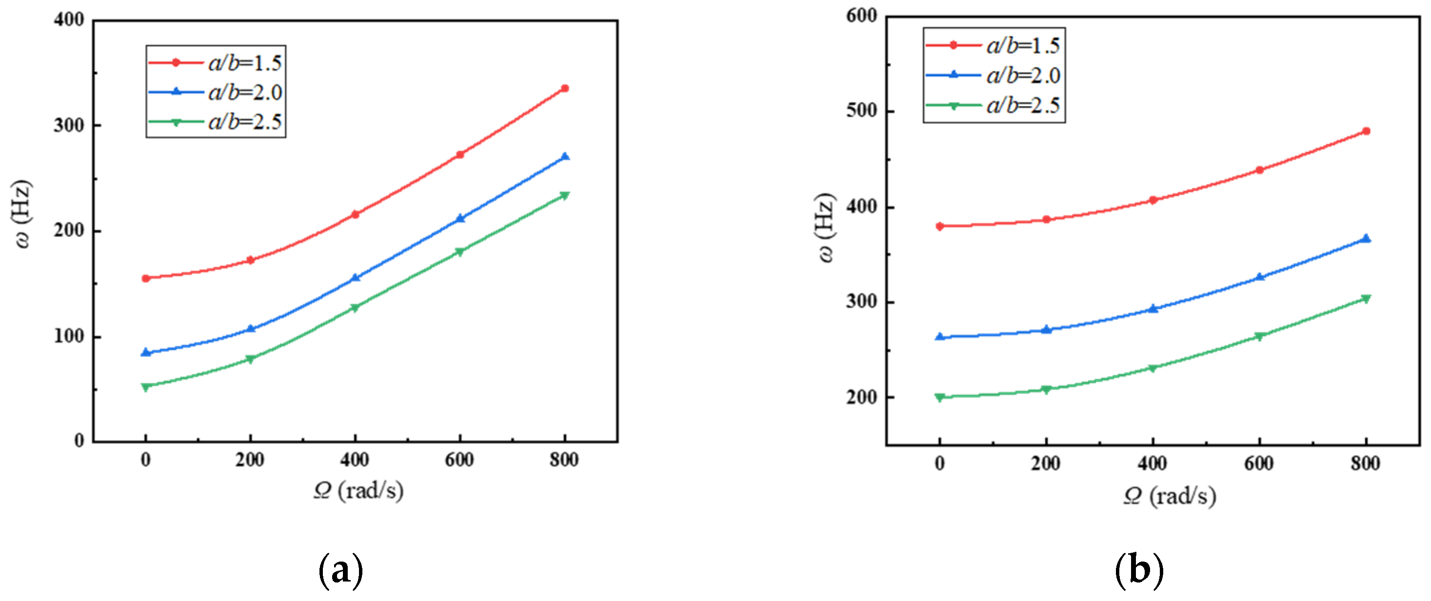 Mathematics 10 02814 g012a 550
