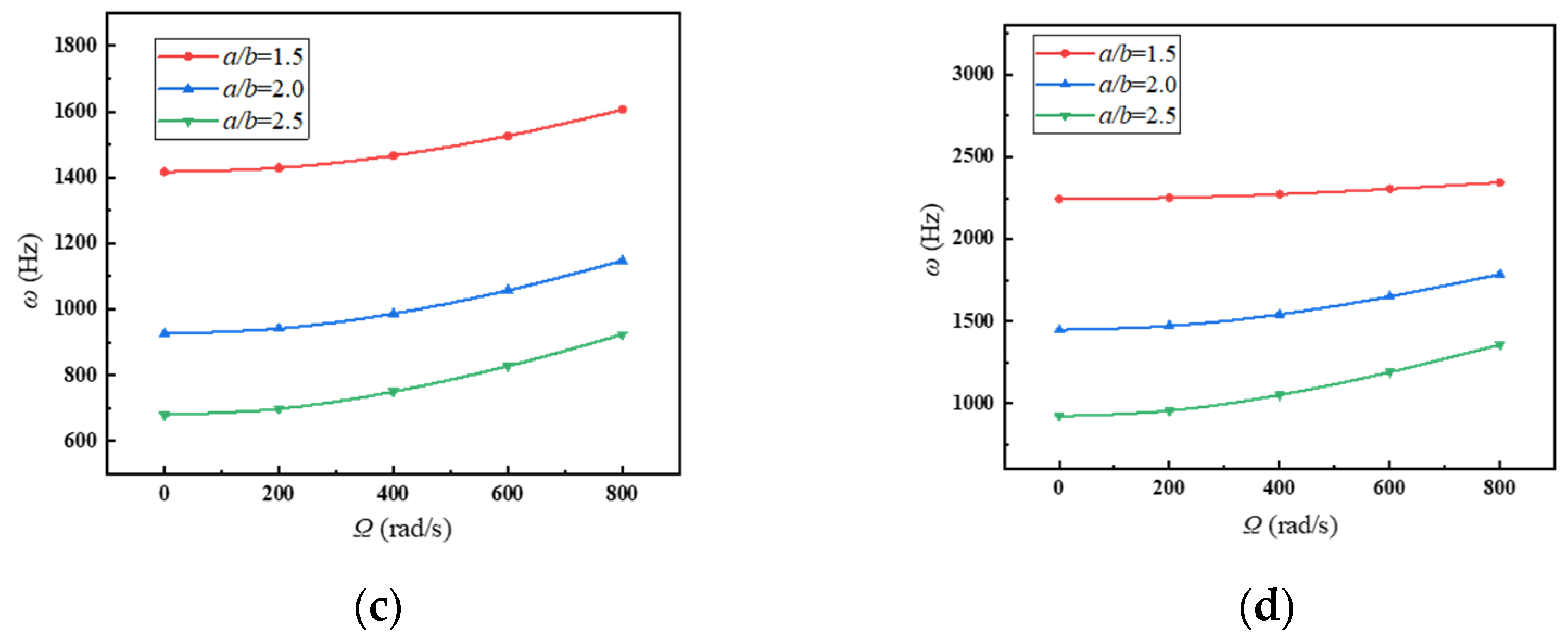 Mathematics 10 02814 g012b 550