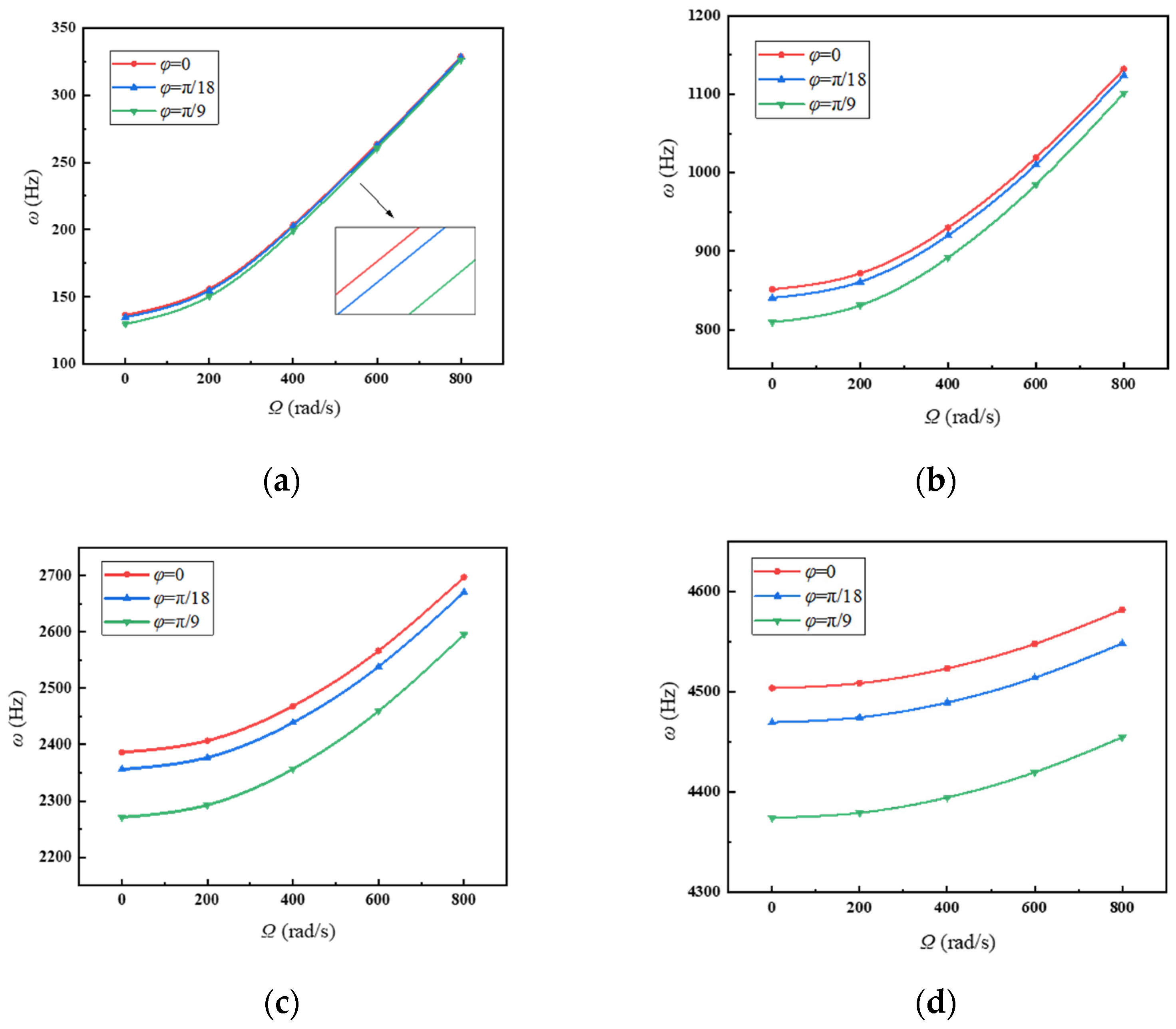 Mathematics 10 02814 g013 550