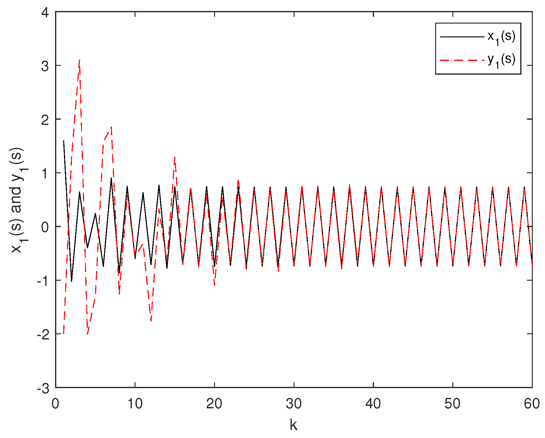 Mathematics 10 02816 g006