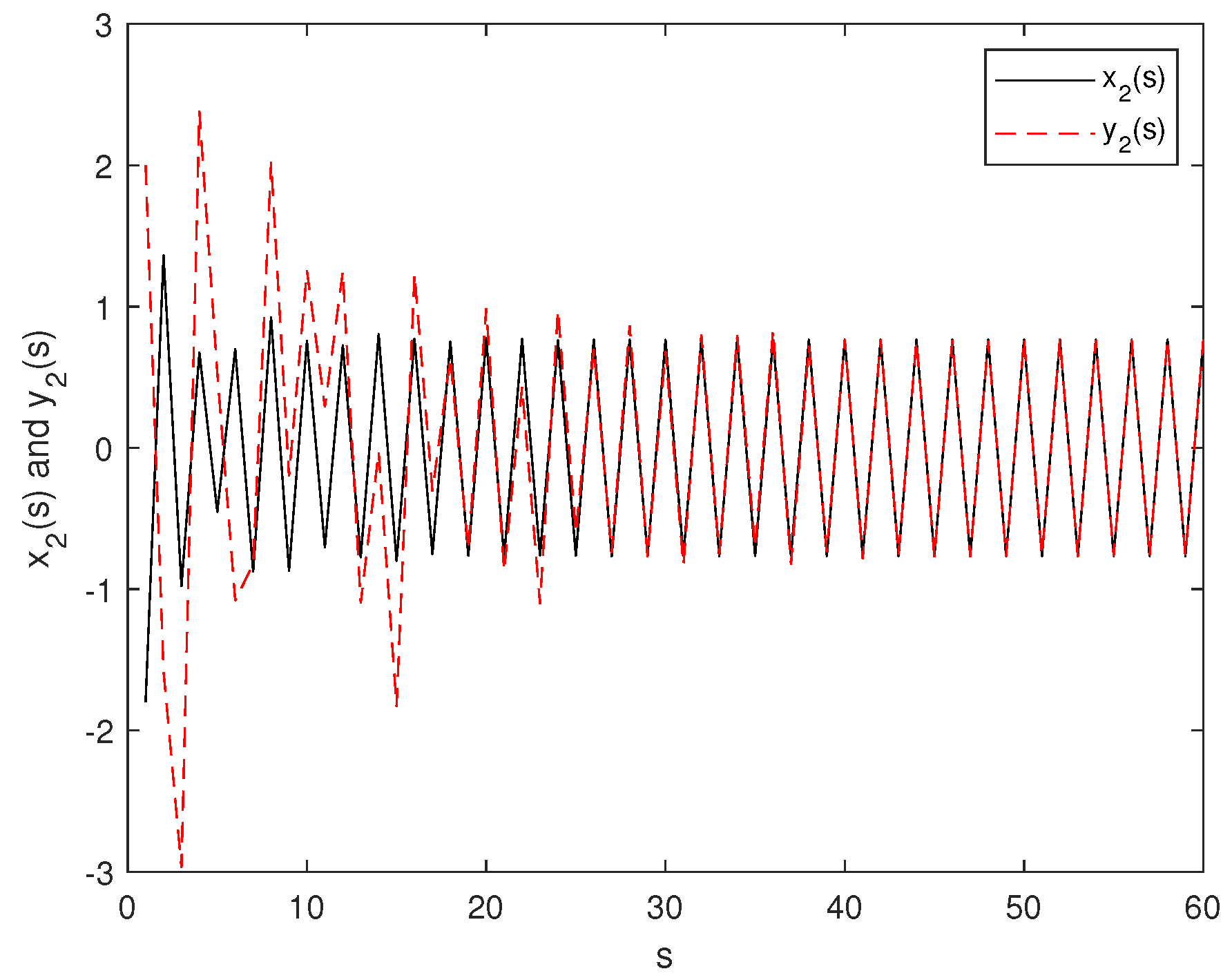 Mathematics 10 02816 g007