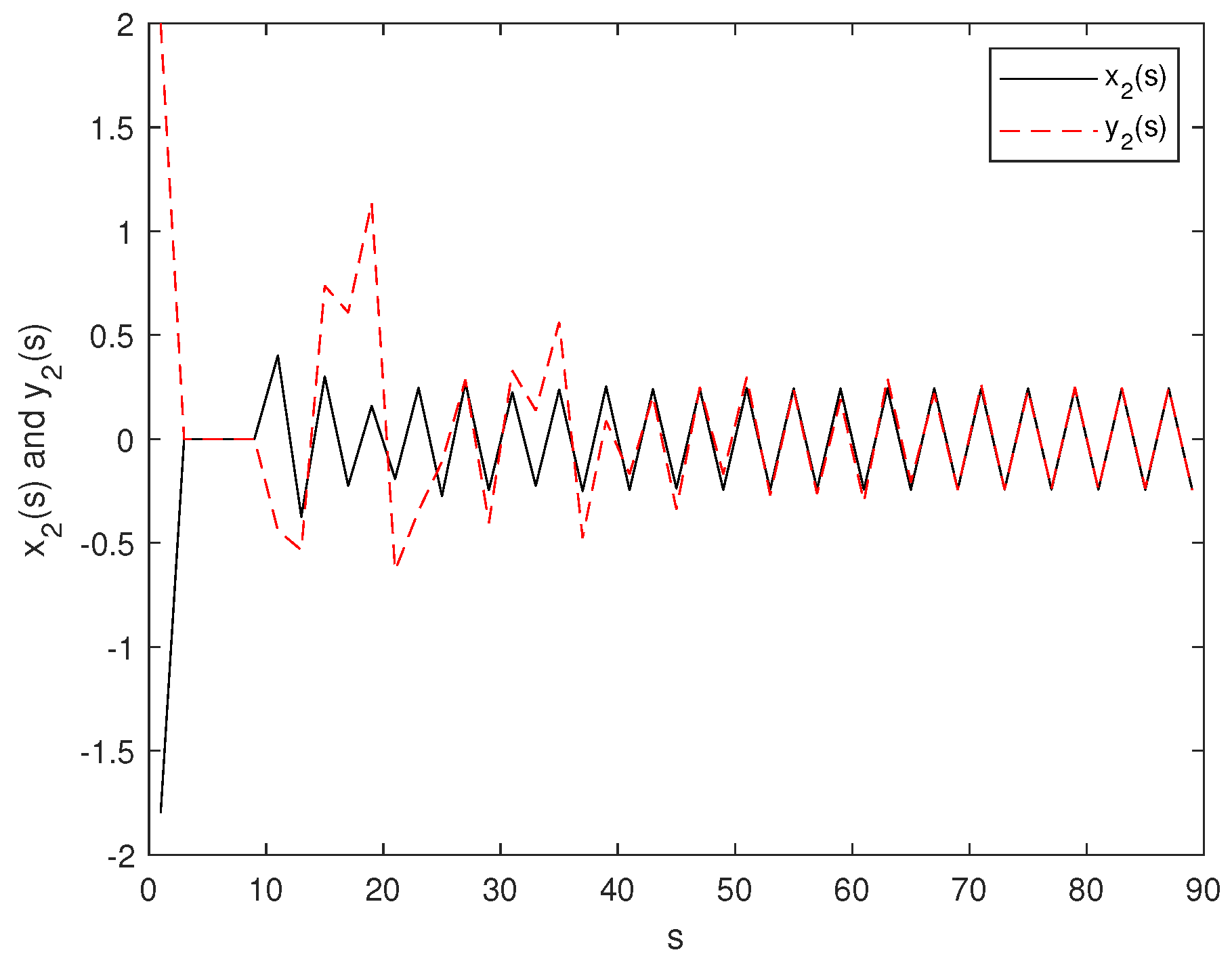 Mathematics 10 02816 g010