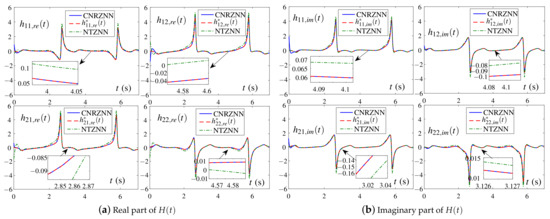Complex Noise-Resistant Zeroing Neural Network for Computing