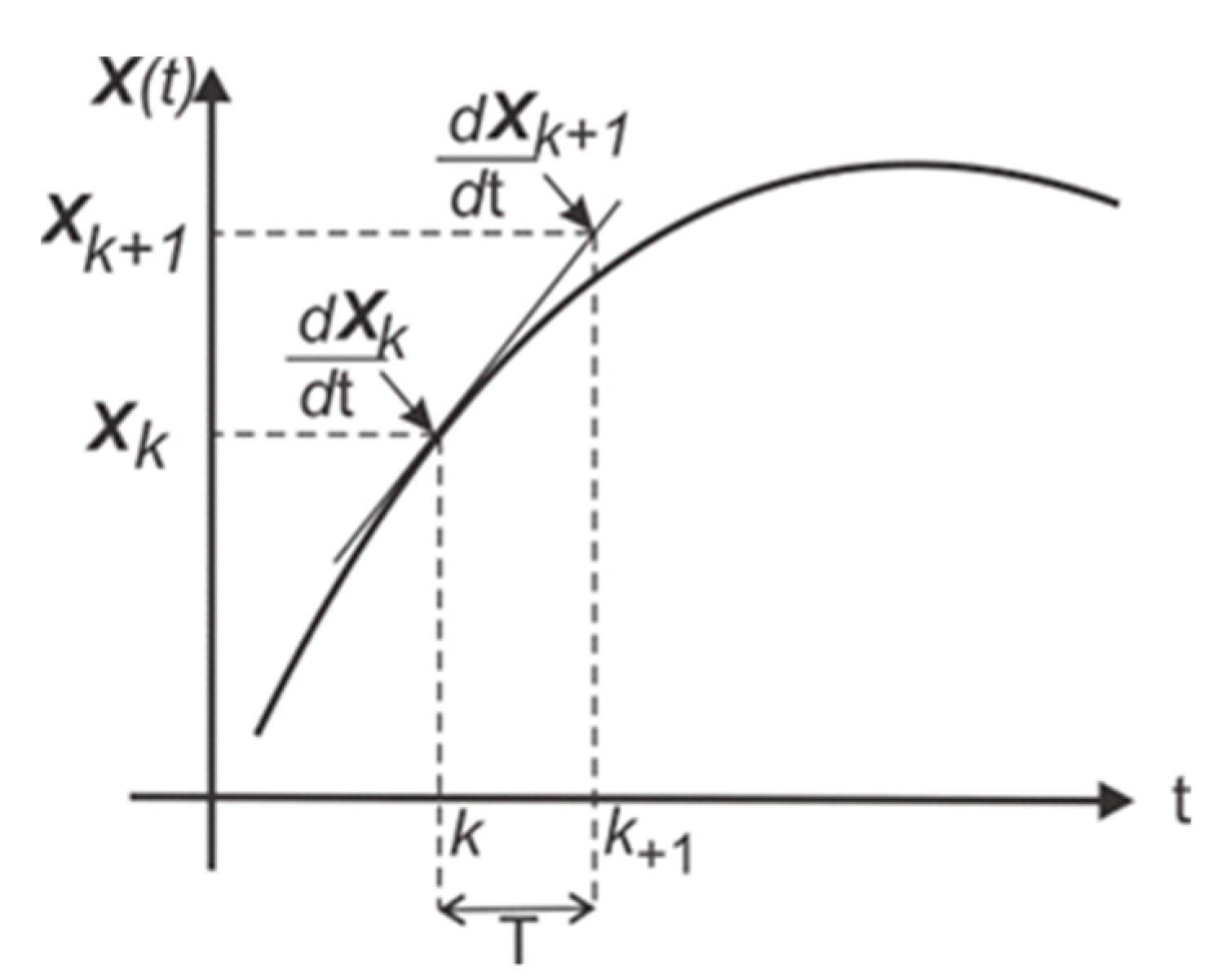 Mathematics 10 02818 g004 550