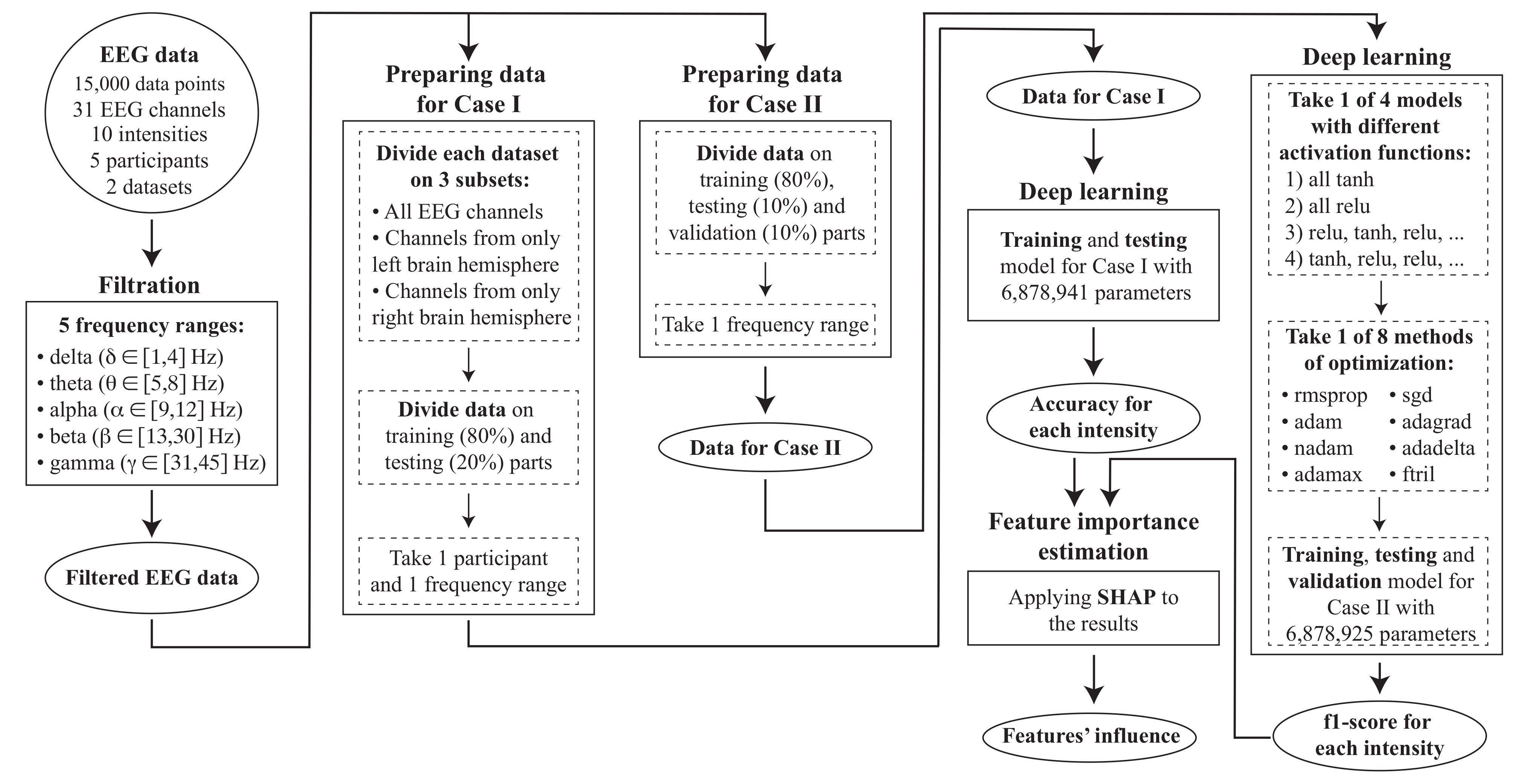 Mathematics 10 02819 g003 550