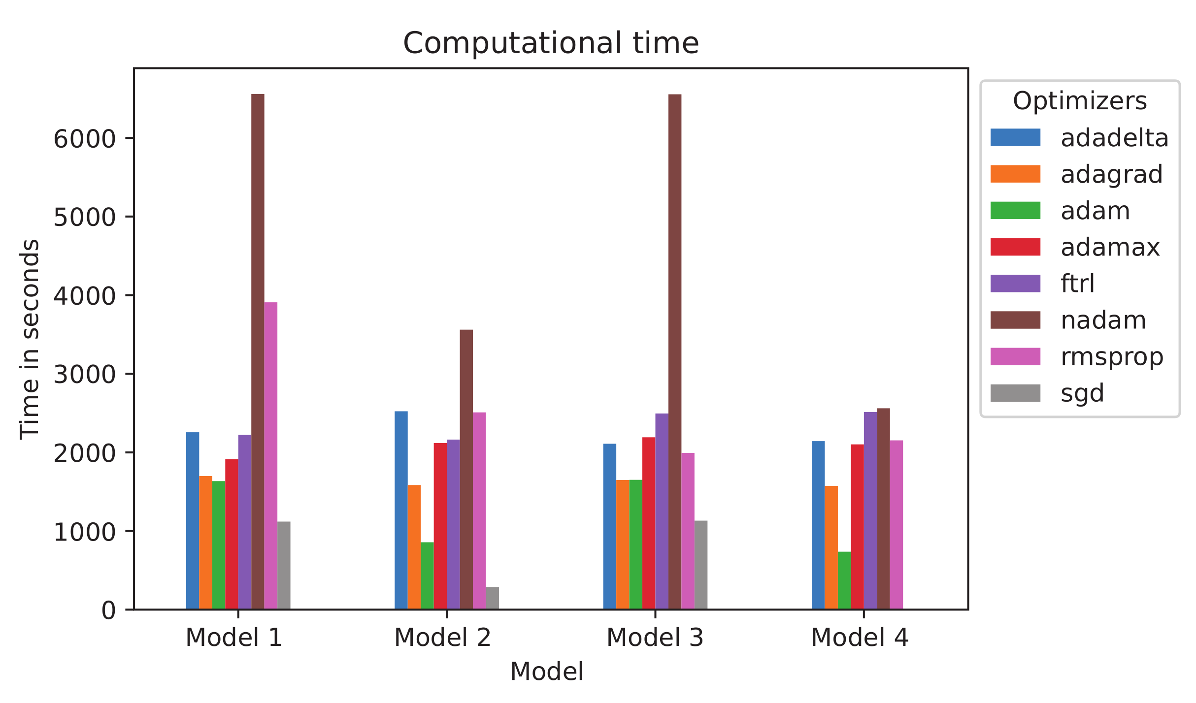 Mathematics 10 02819 g007 550
