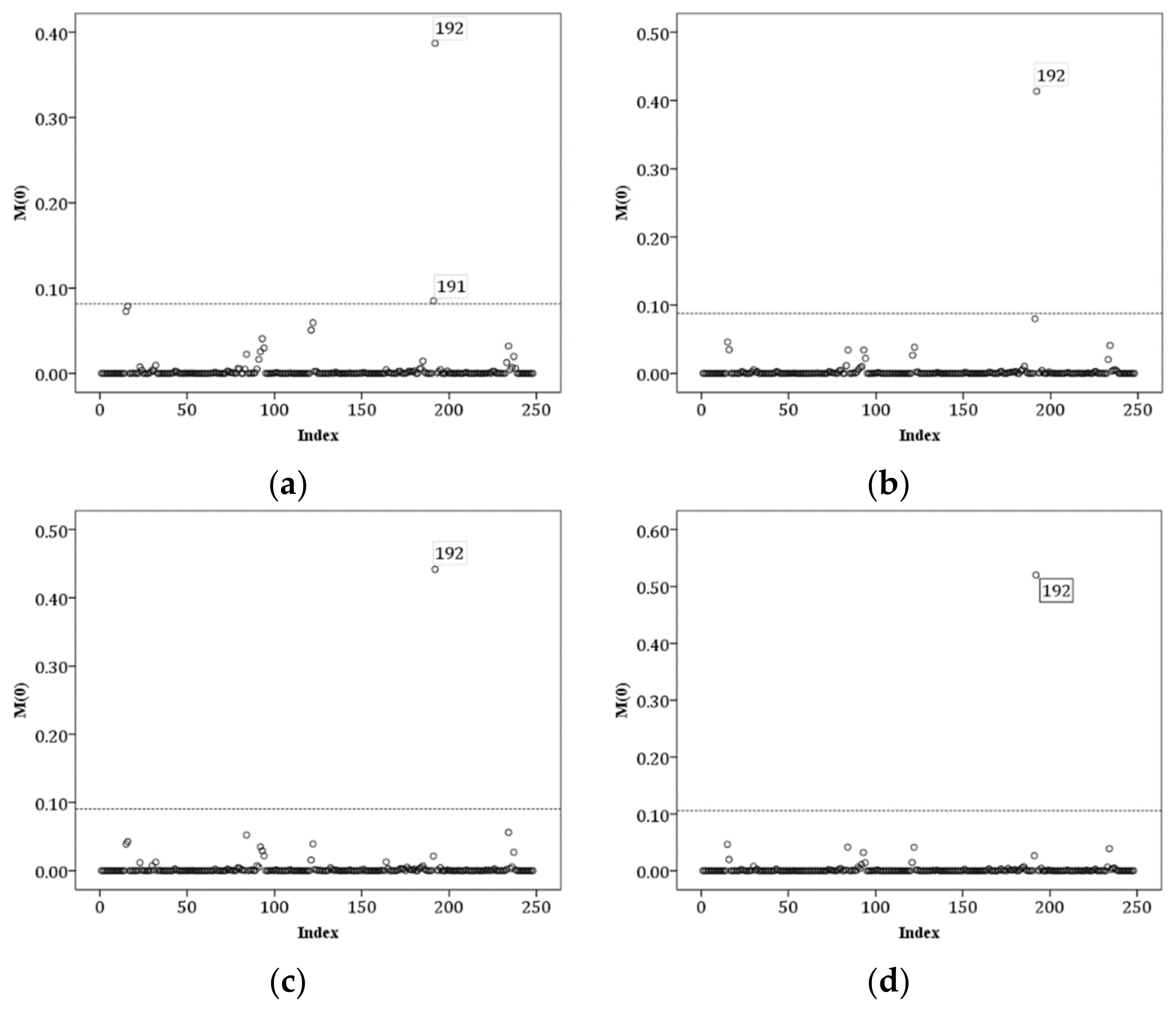 Mathematics 10 02820 g004 550