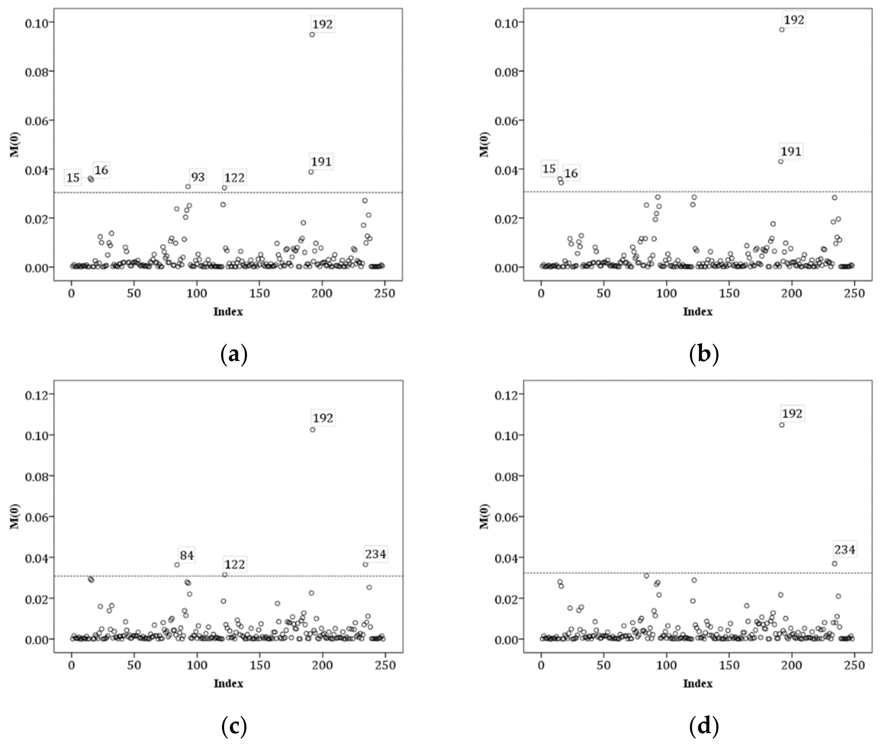 Mathematics 10 02820 g005 550