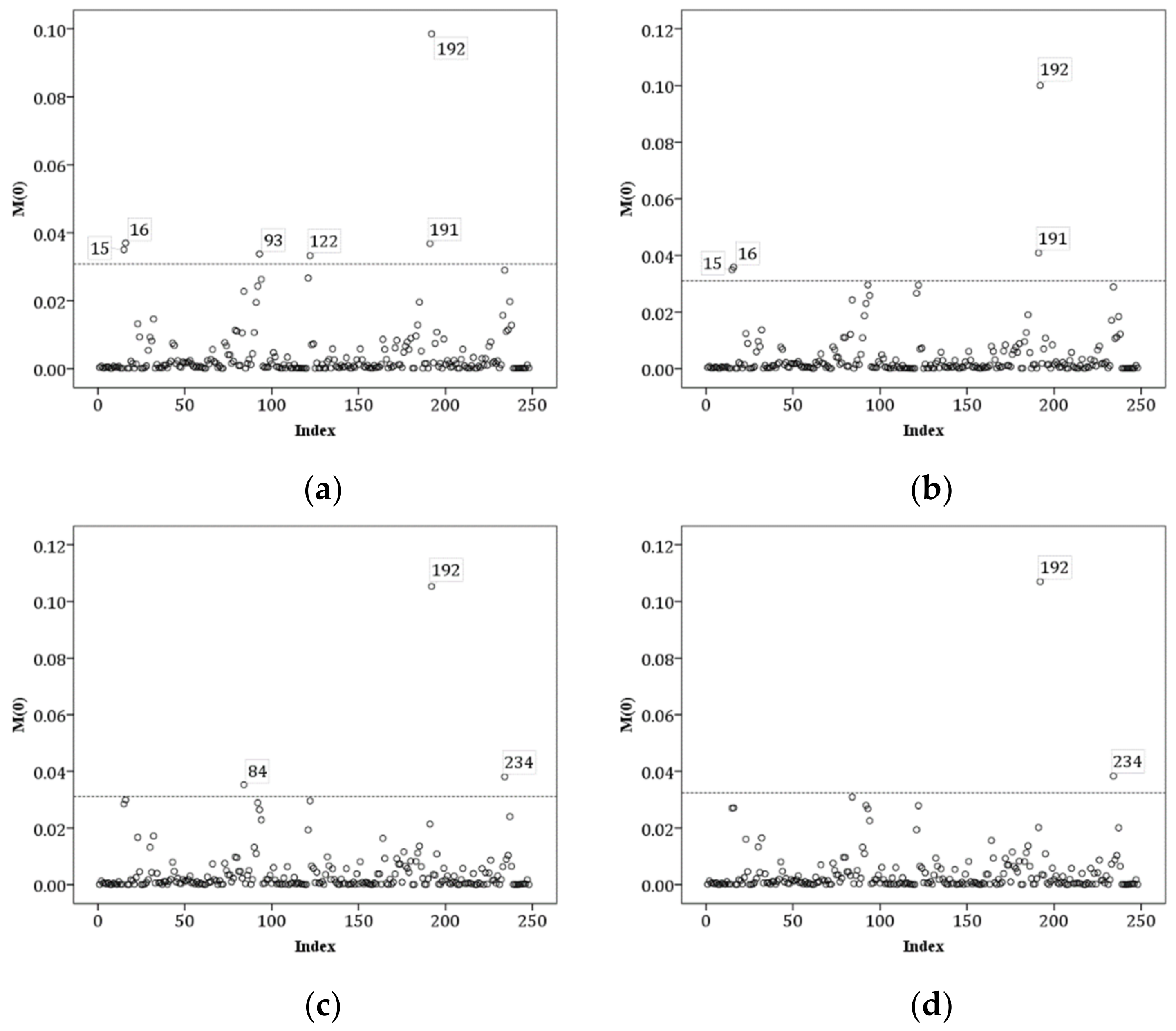 Mathematics 10 02820 g006 550