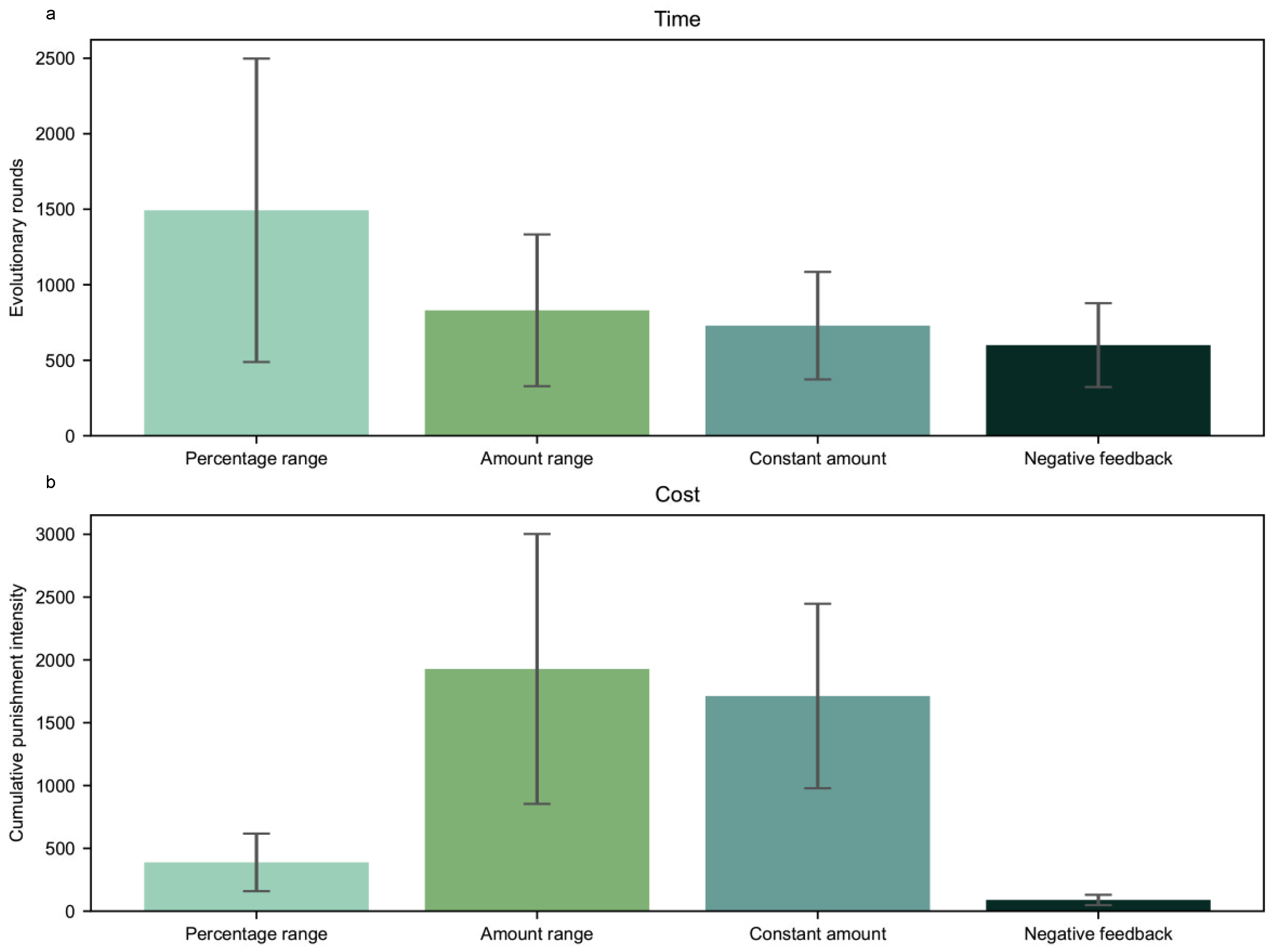 Mathematics 10 02823 g003