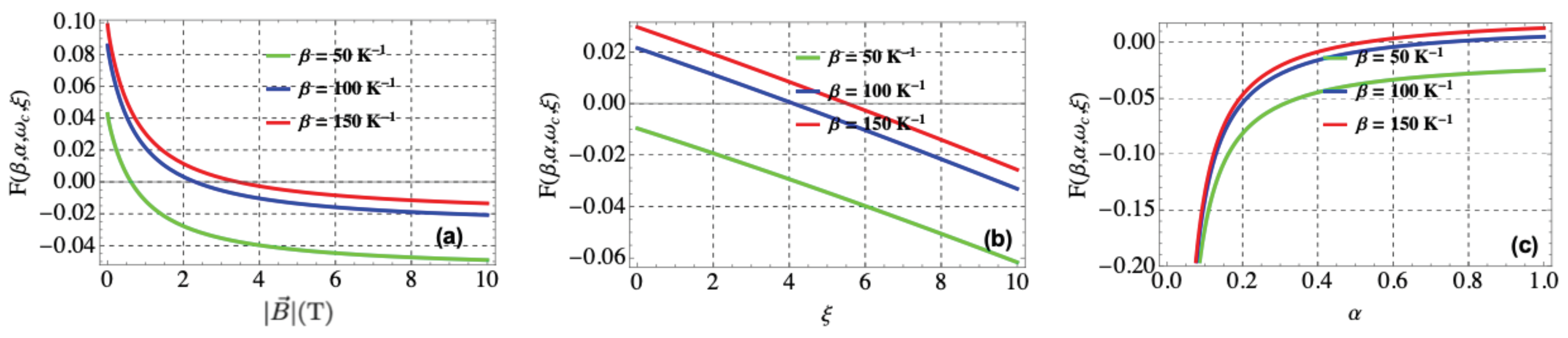 Mathematics 10 02824 g002 550
