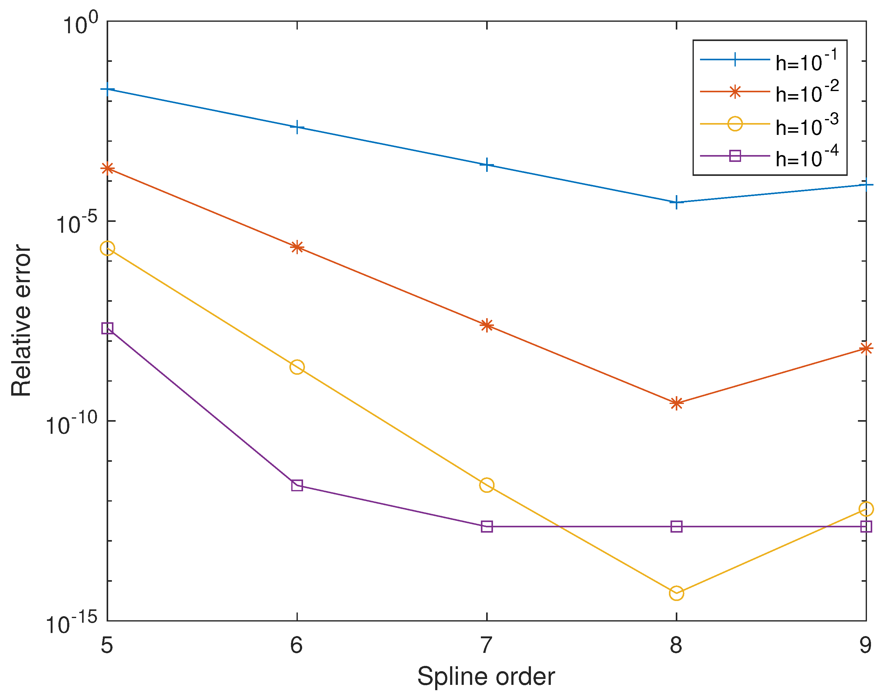 Mathematics 10 02826 g004 Mathematics 10 02826 g004