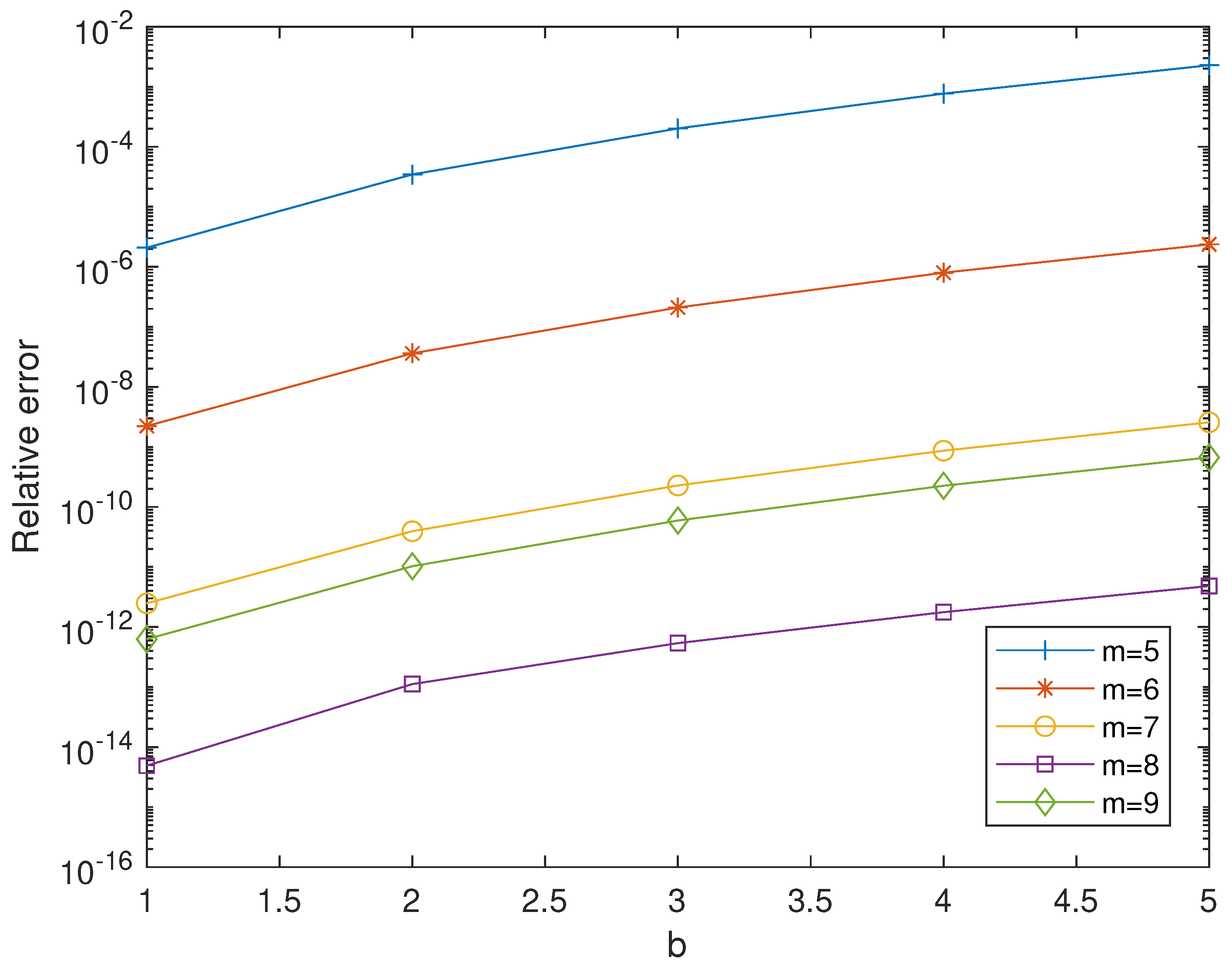 Mathematics 10 02826 g005 Mathematics 10 02826 g005