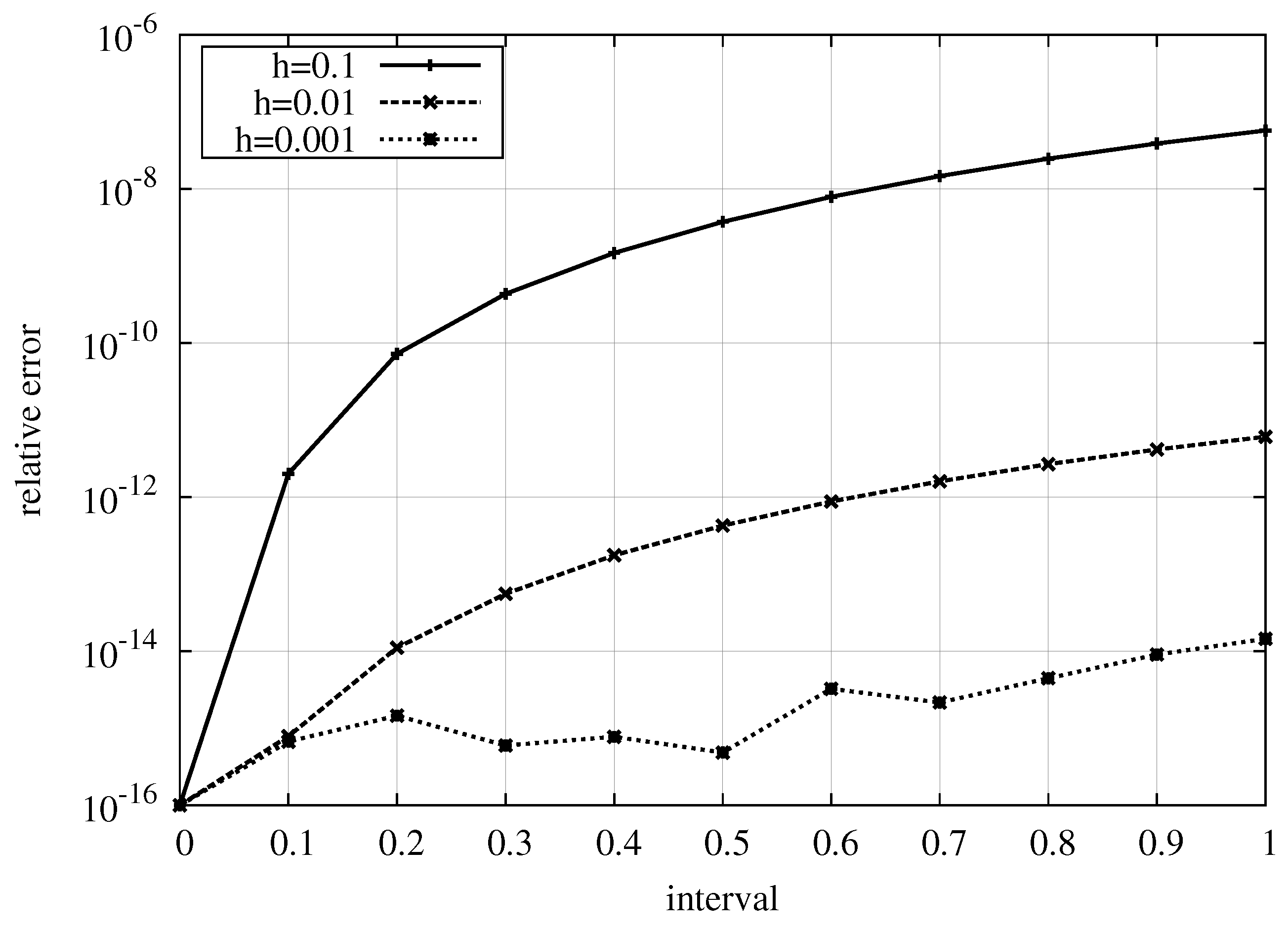 Mathematics 10 02826 g006 Mathematics 10 02826 g006