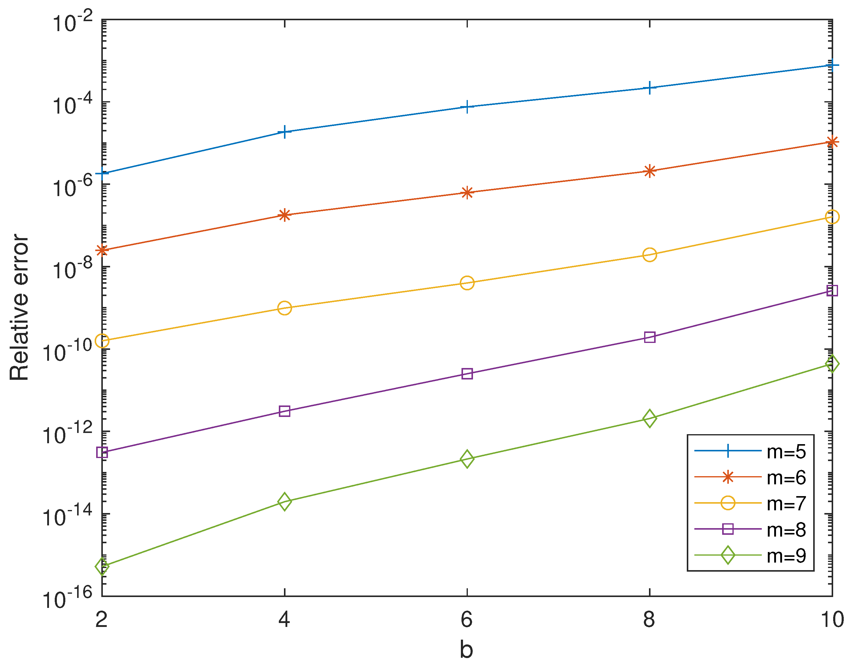 Mathematics 10 02826 g008 Mathematics 10 02826 g008