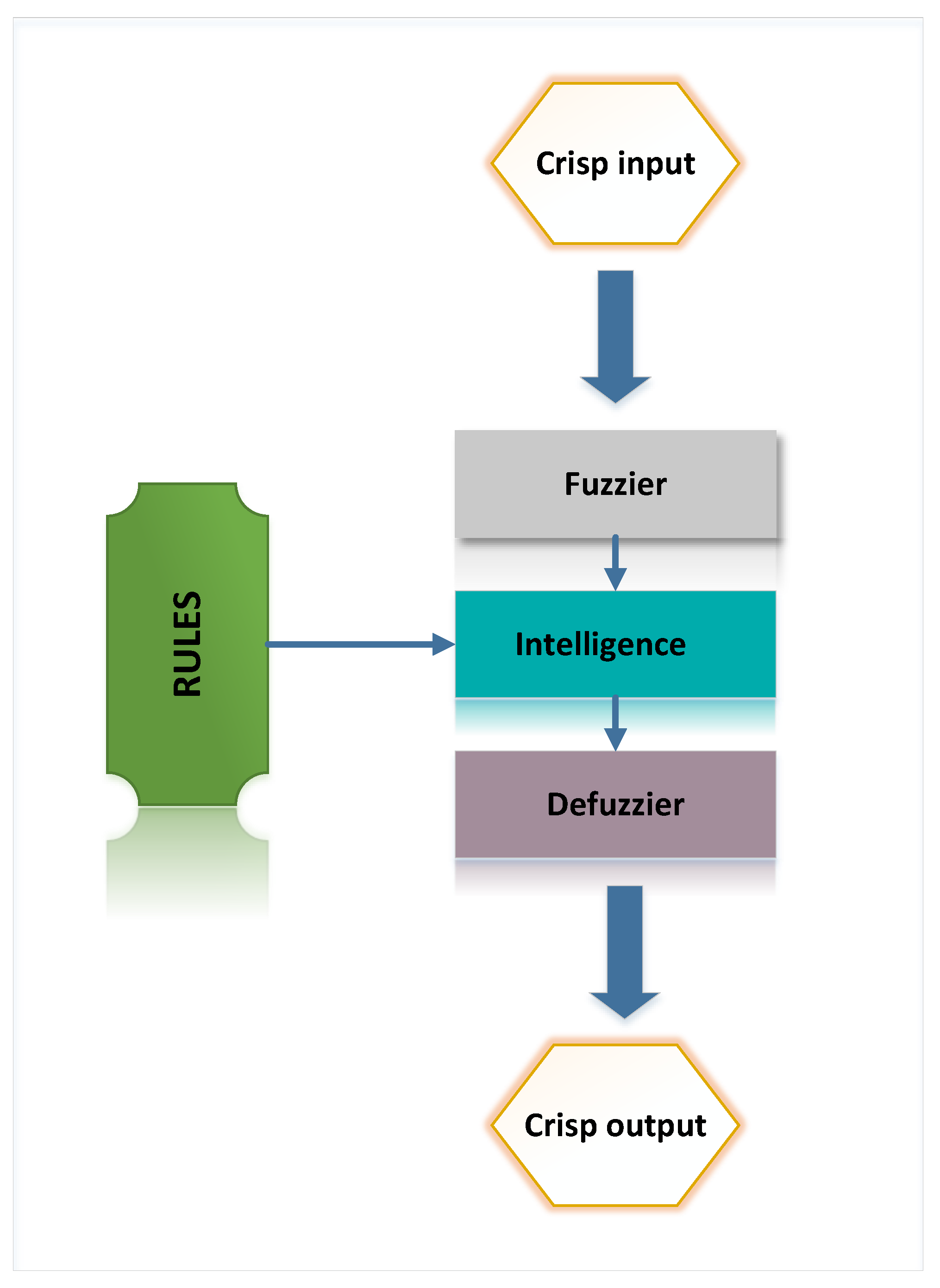Mathematics 10 02832 g002 550