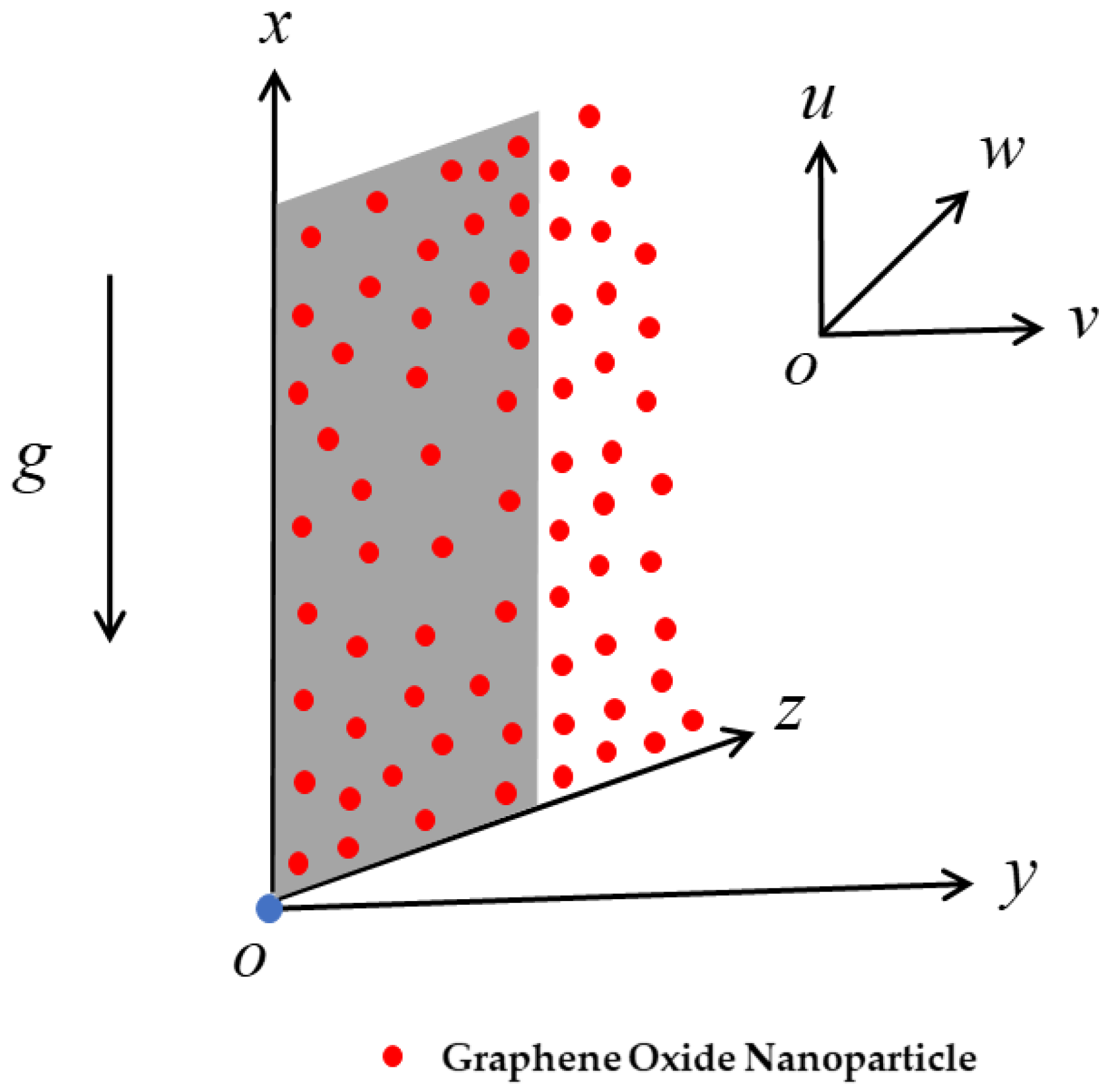 Mathematics 10 02833 g001 550