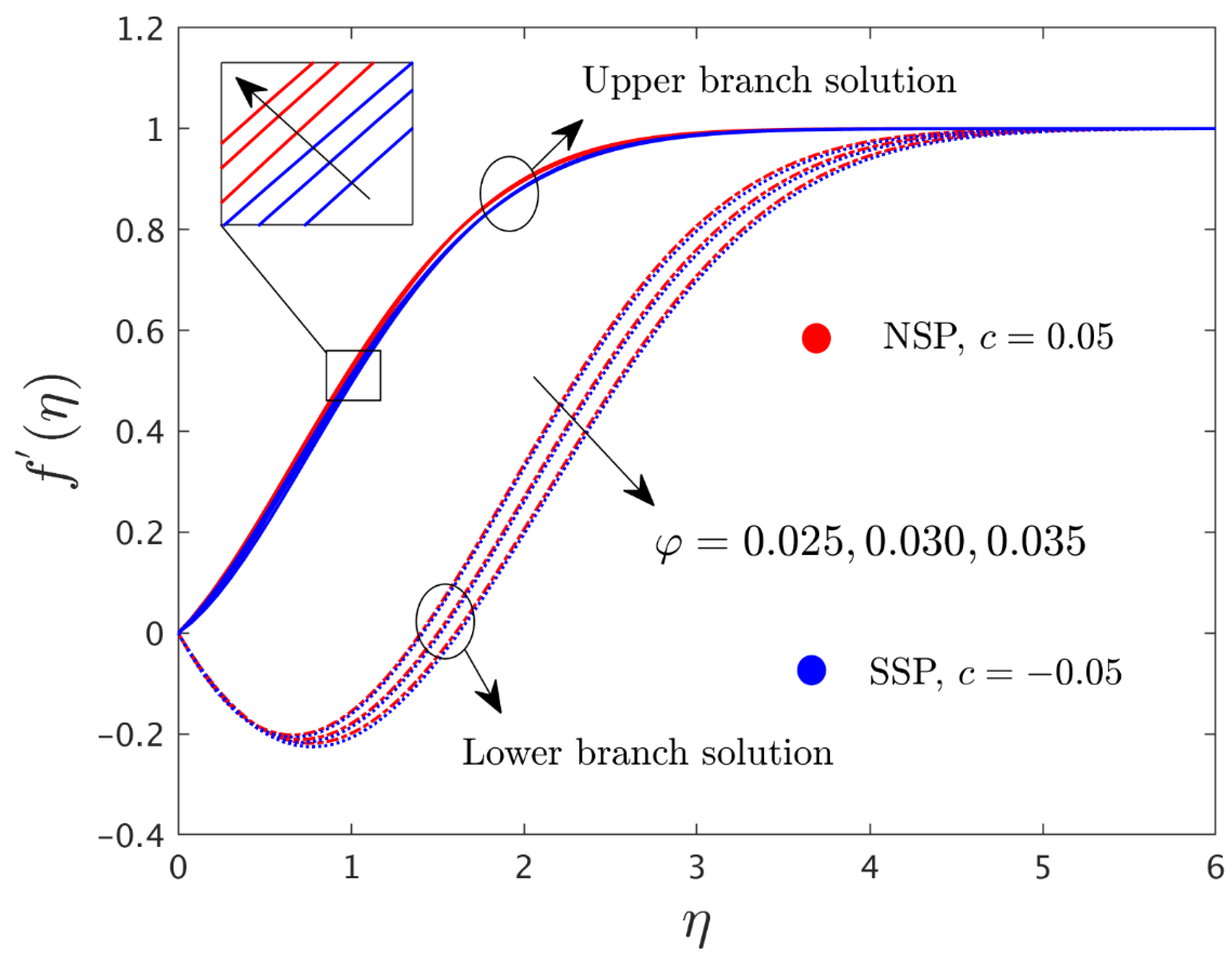 Mathematics 10 02833 g002 550