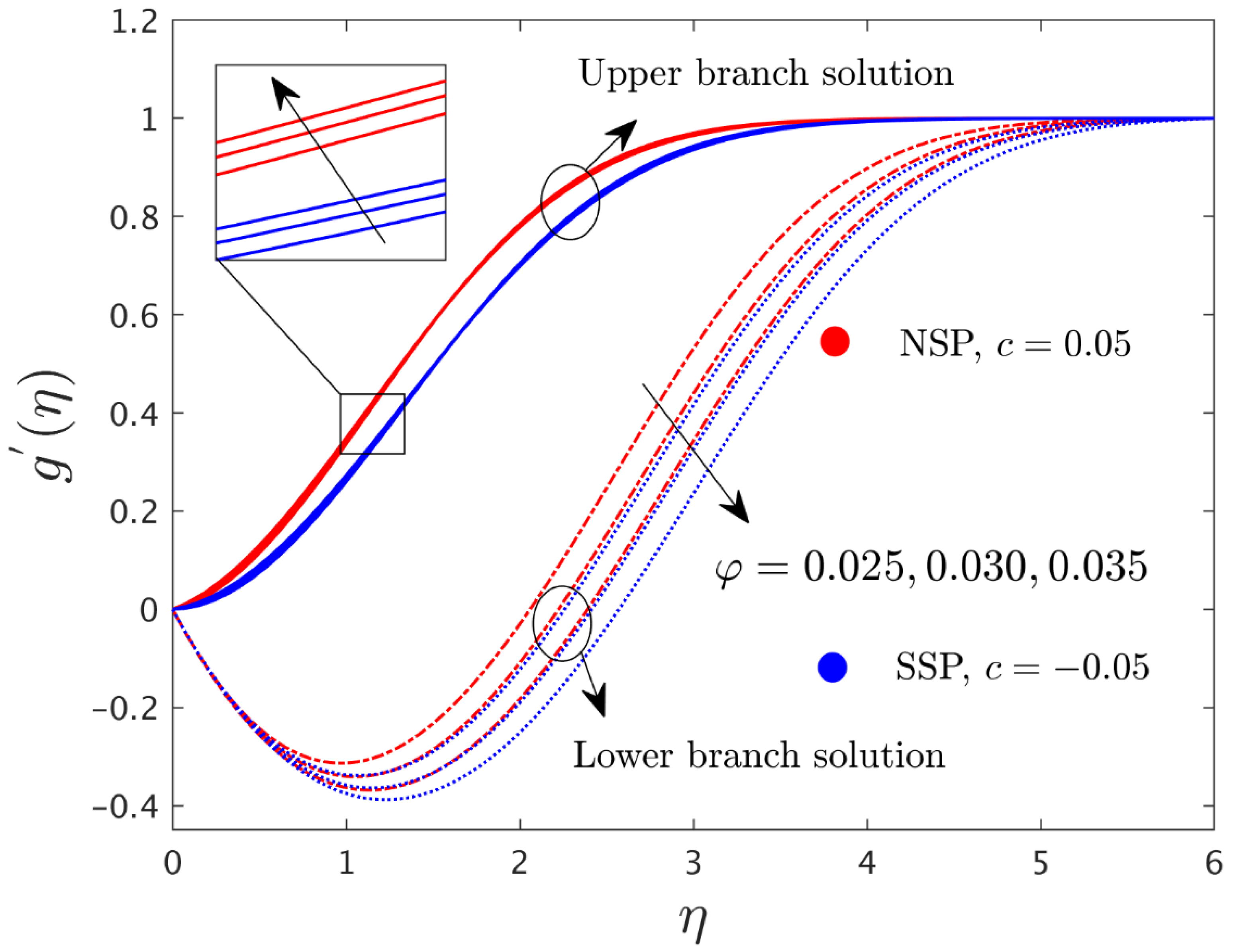 Mathematics 10 02833 g003 550