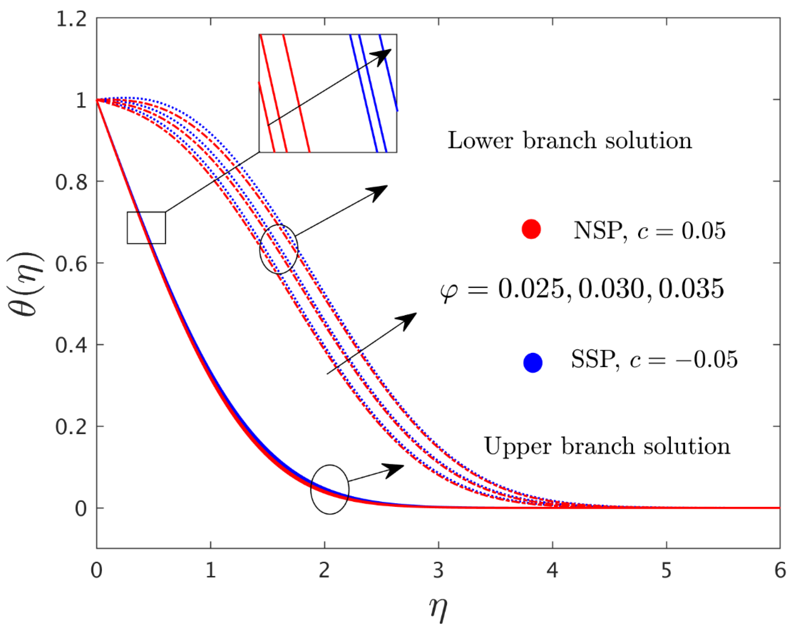 Mathematics 10 02833 g004 550