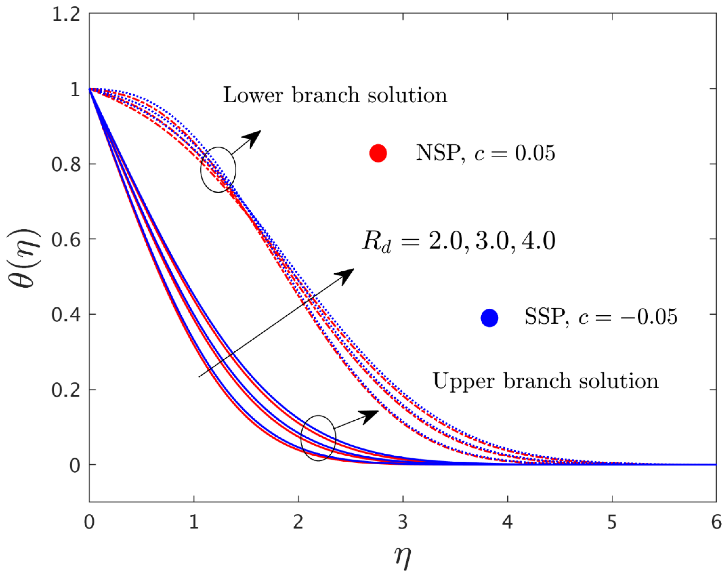 Mathematics 10 02833 g005 550