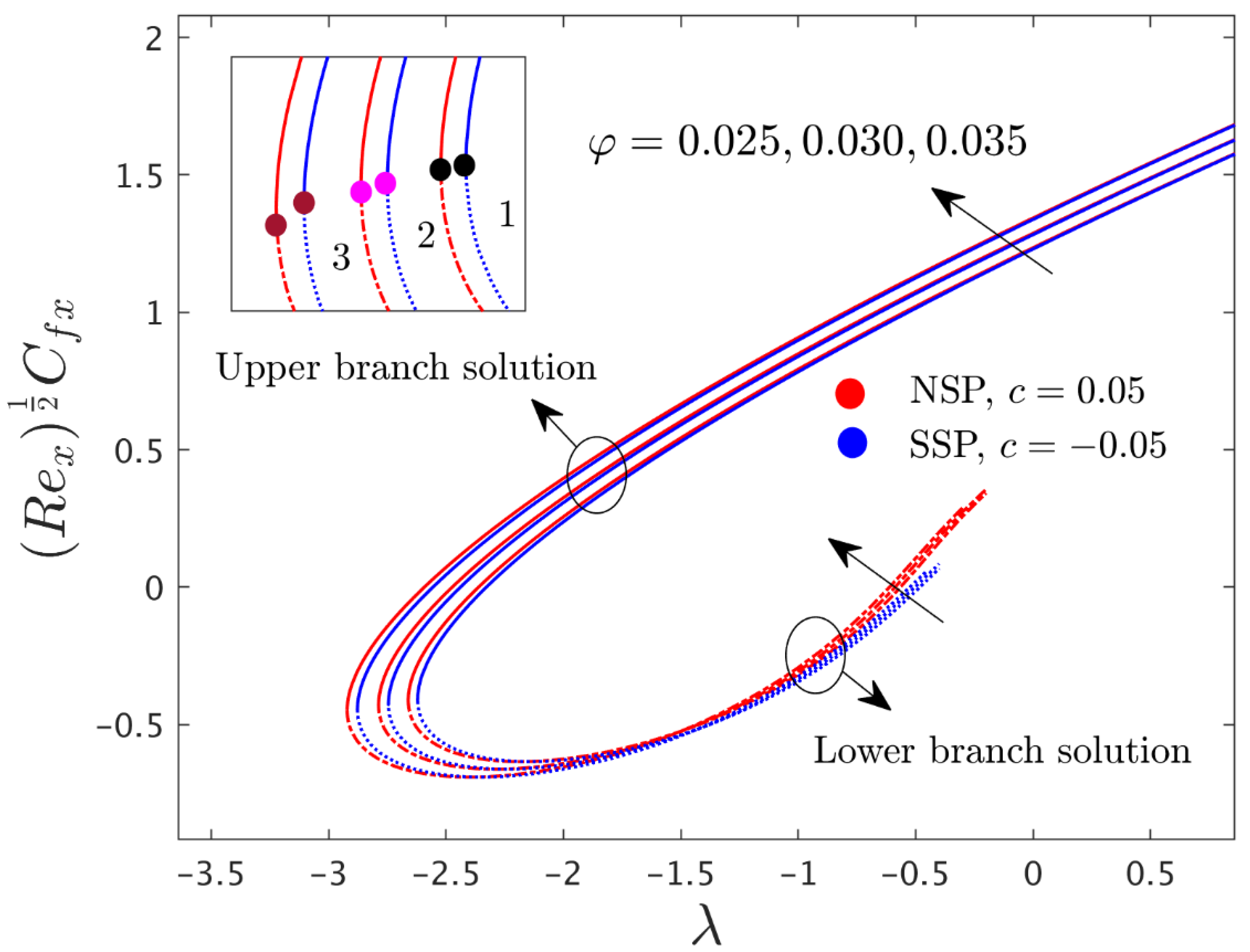 Mathematics 10 02833 g006 550