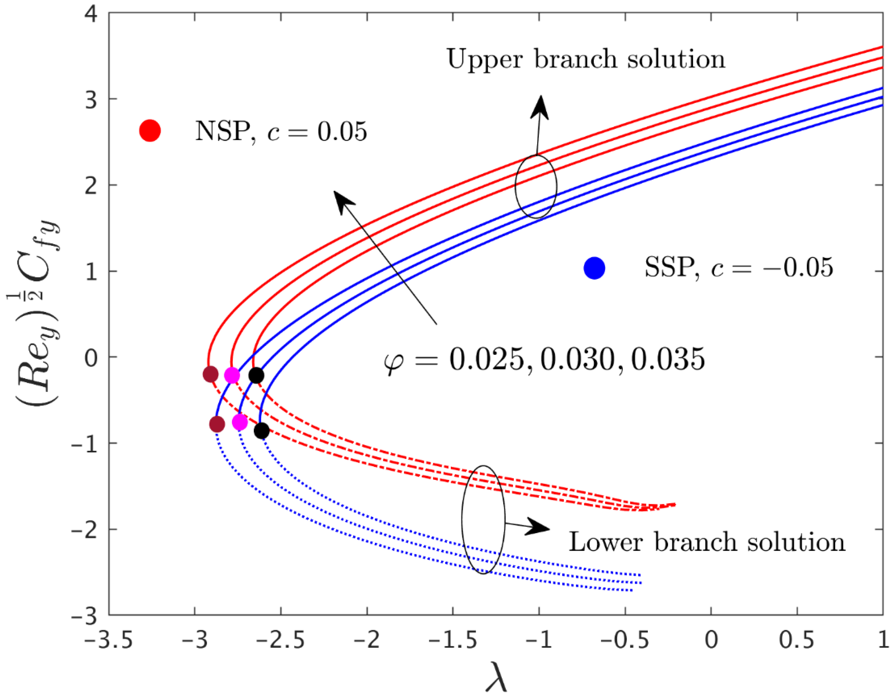 Mathematics 10 02833 g007 550