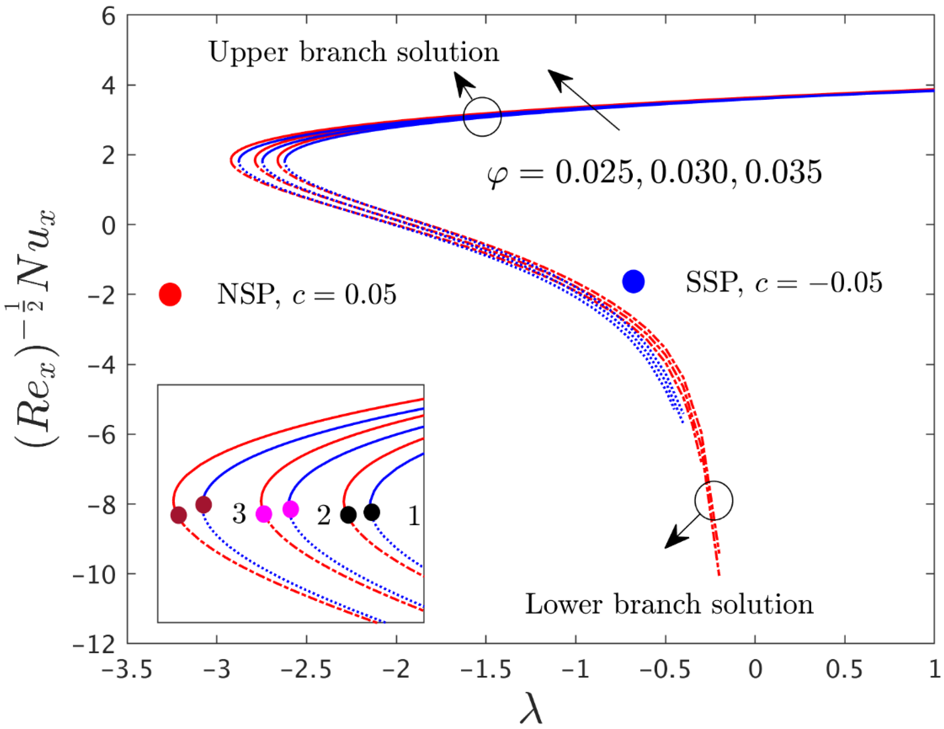 Mathematics 10 02833 g008 550