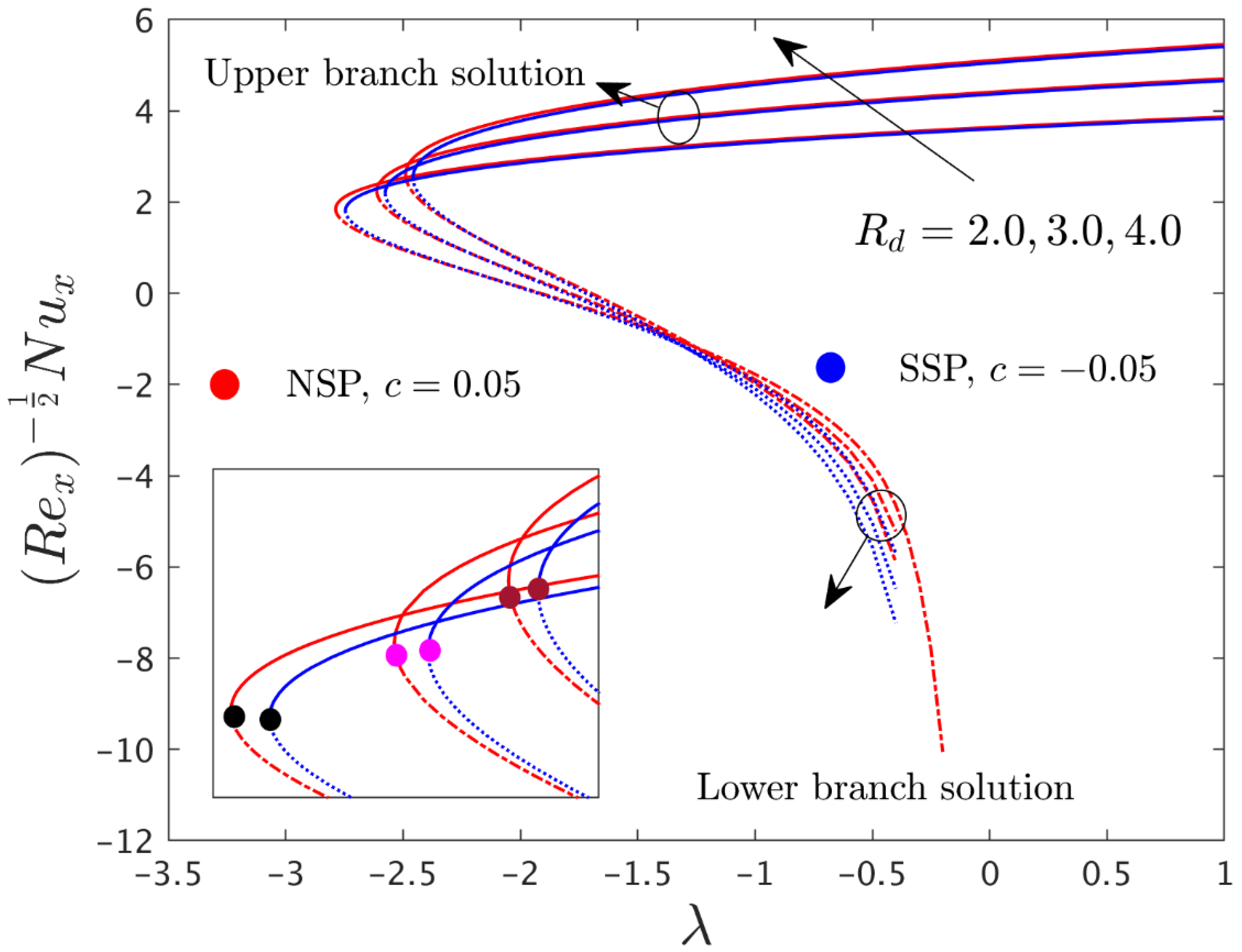 Mathematics 10 02833 g009 550