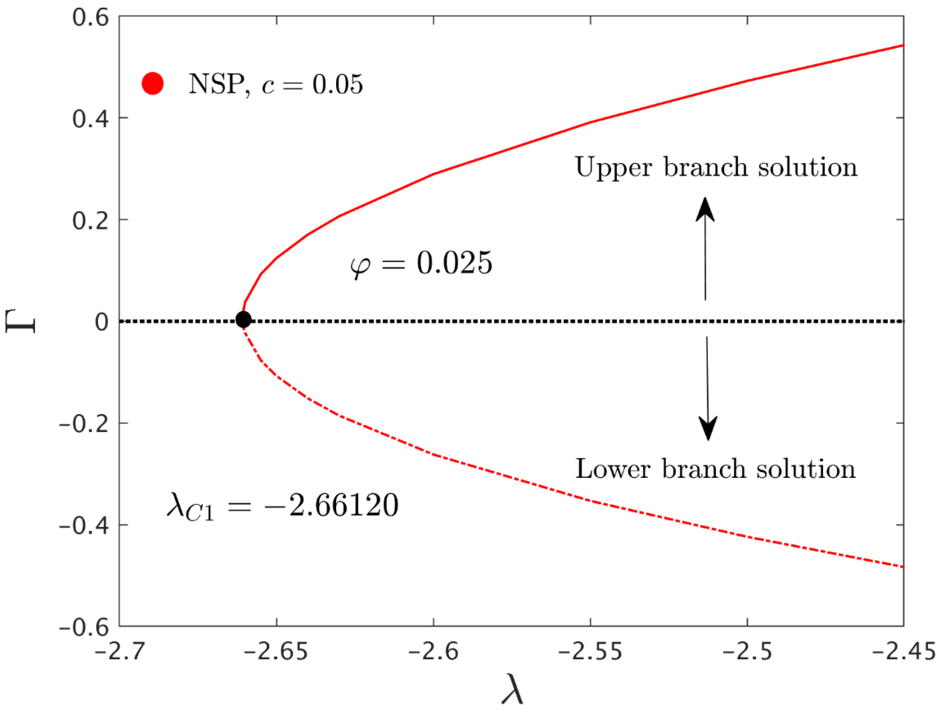 Mathematics 10 02833 g010 550