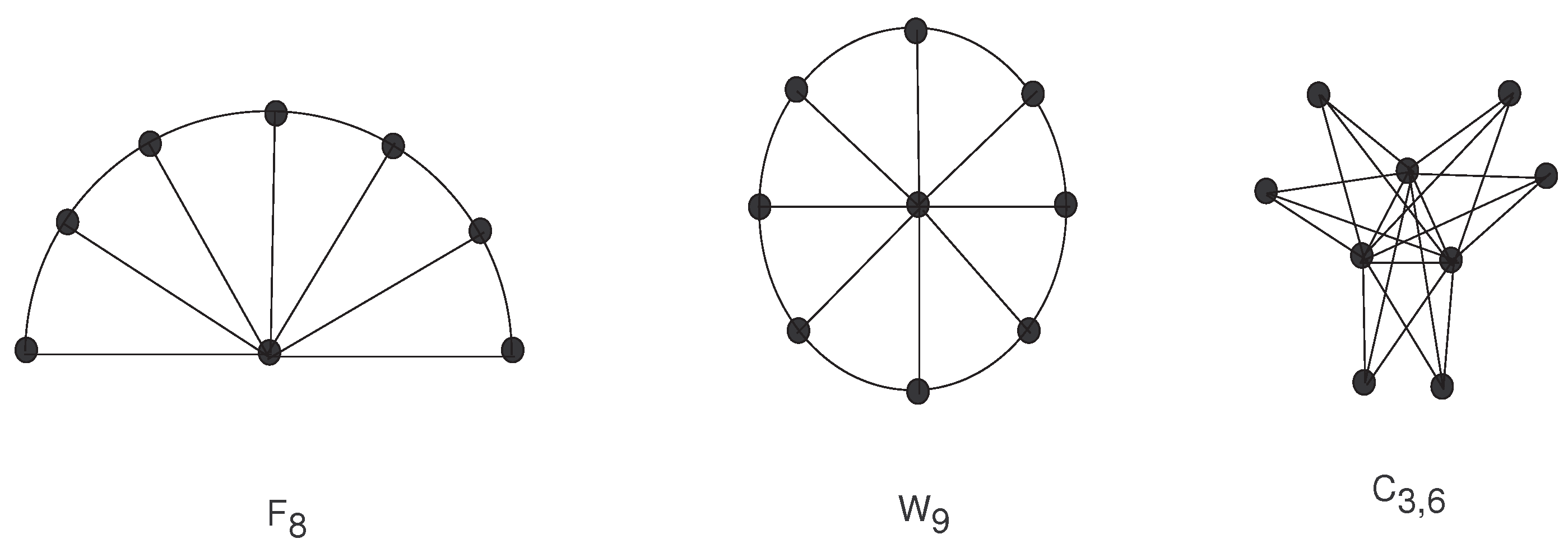 Rook Polynomials: A Straight-Forward Problem – Feature Column