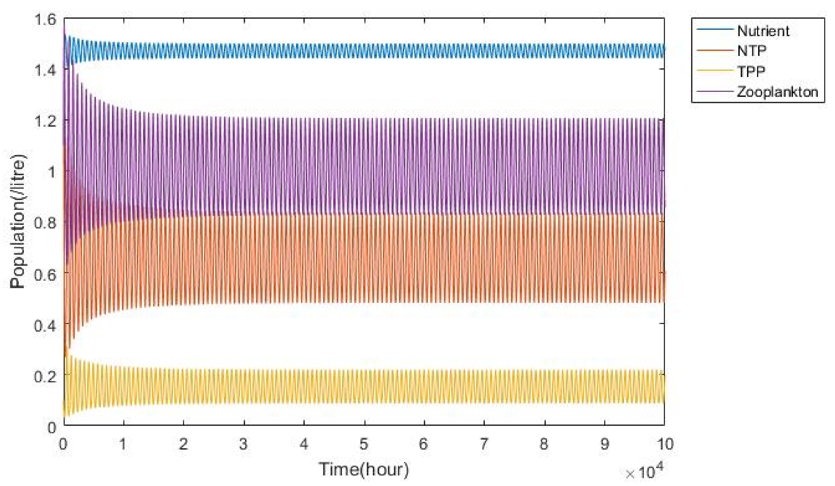 Mathematics 10 02836 g001