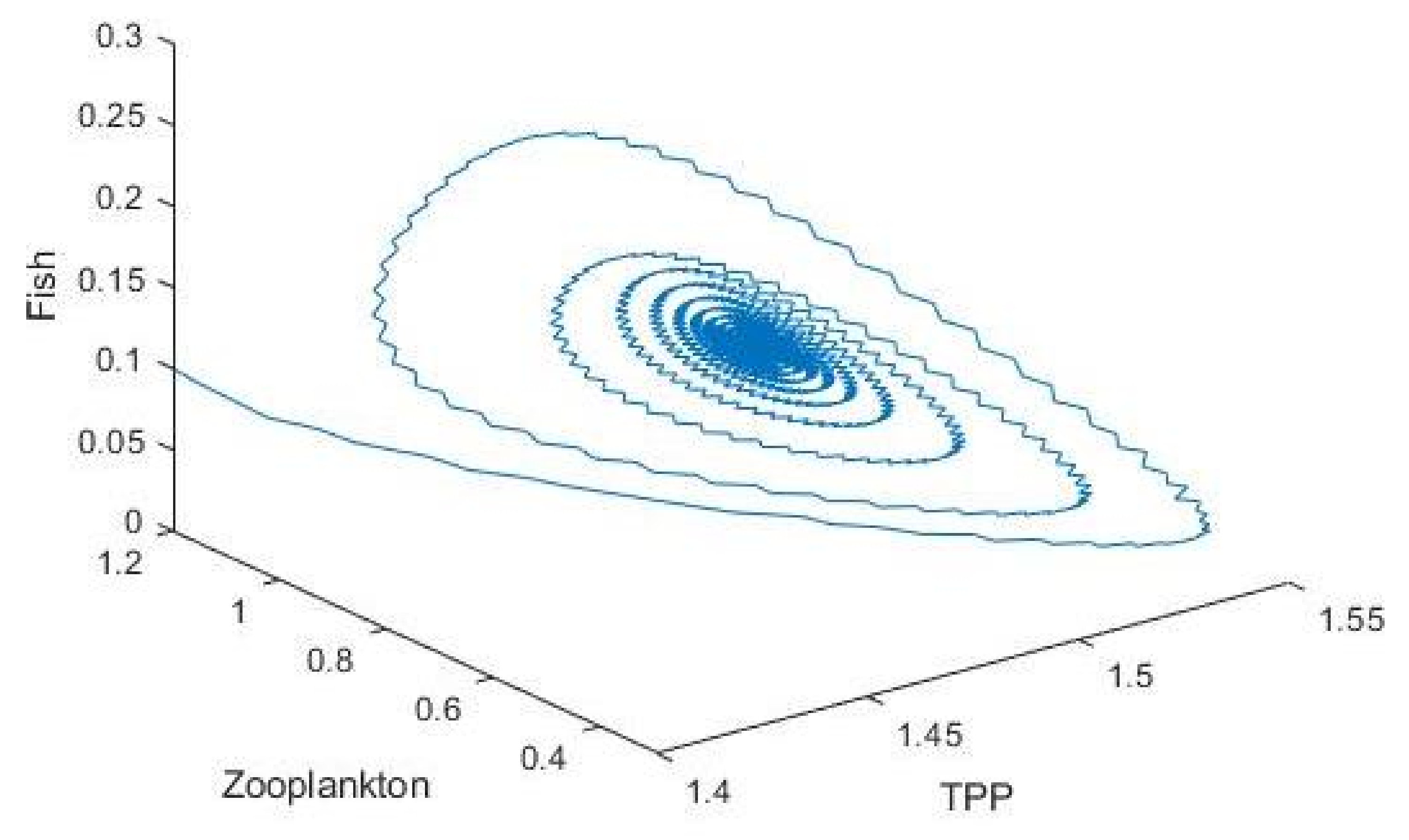 Mathematics 10 02836 g016