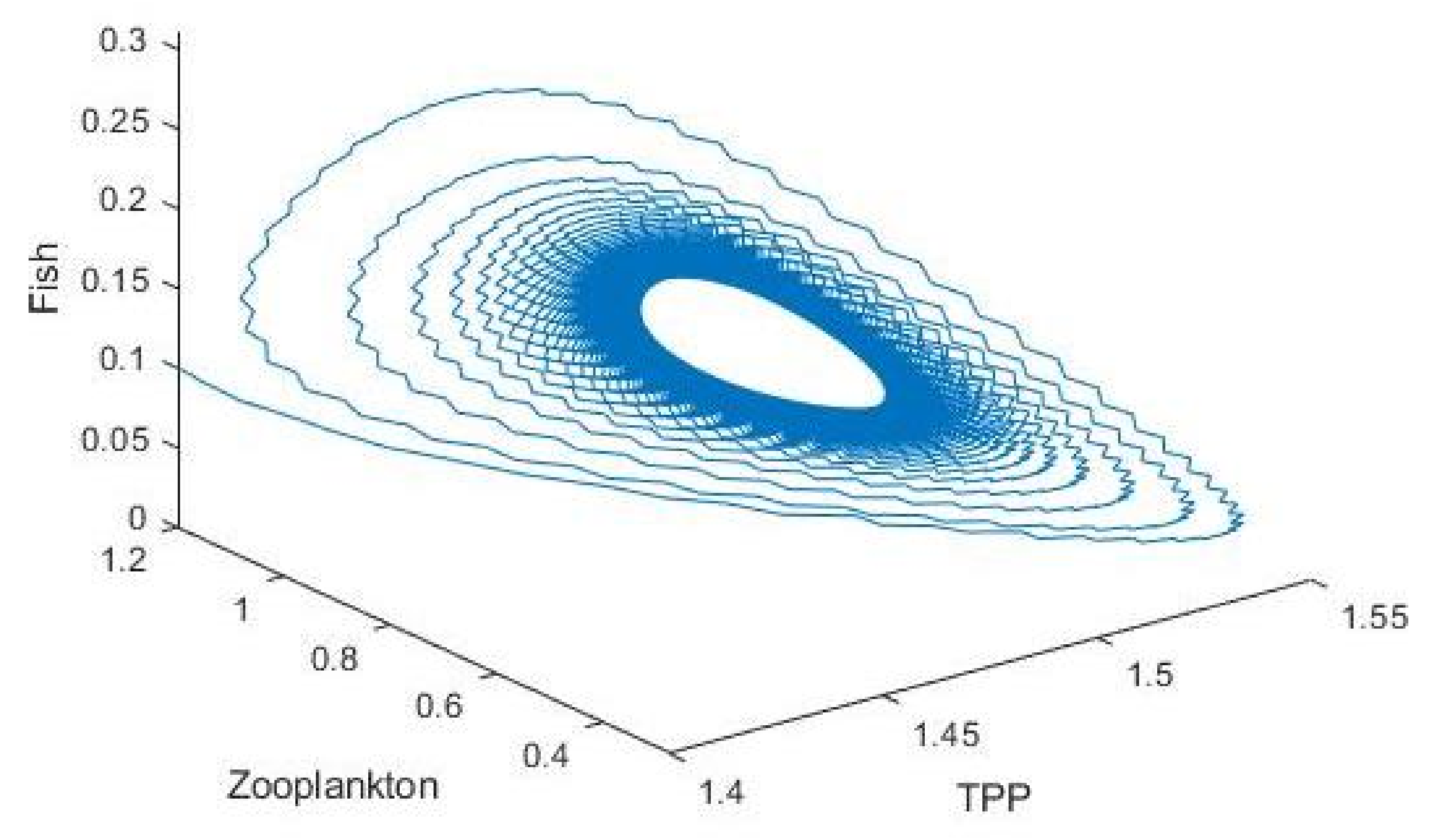 Mathematics 10 02836 g028