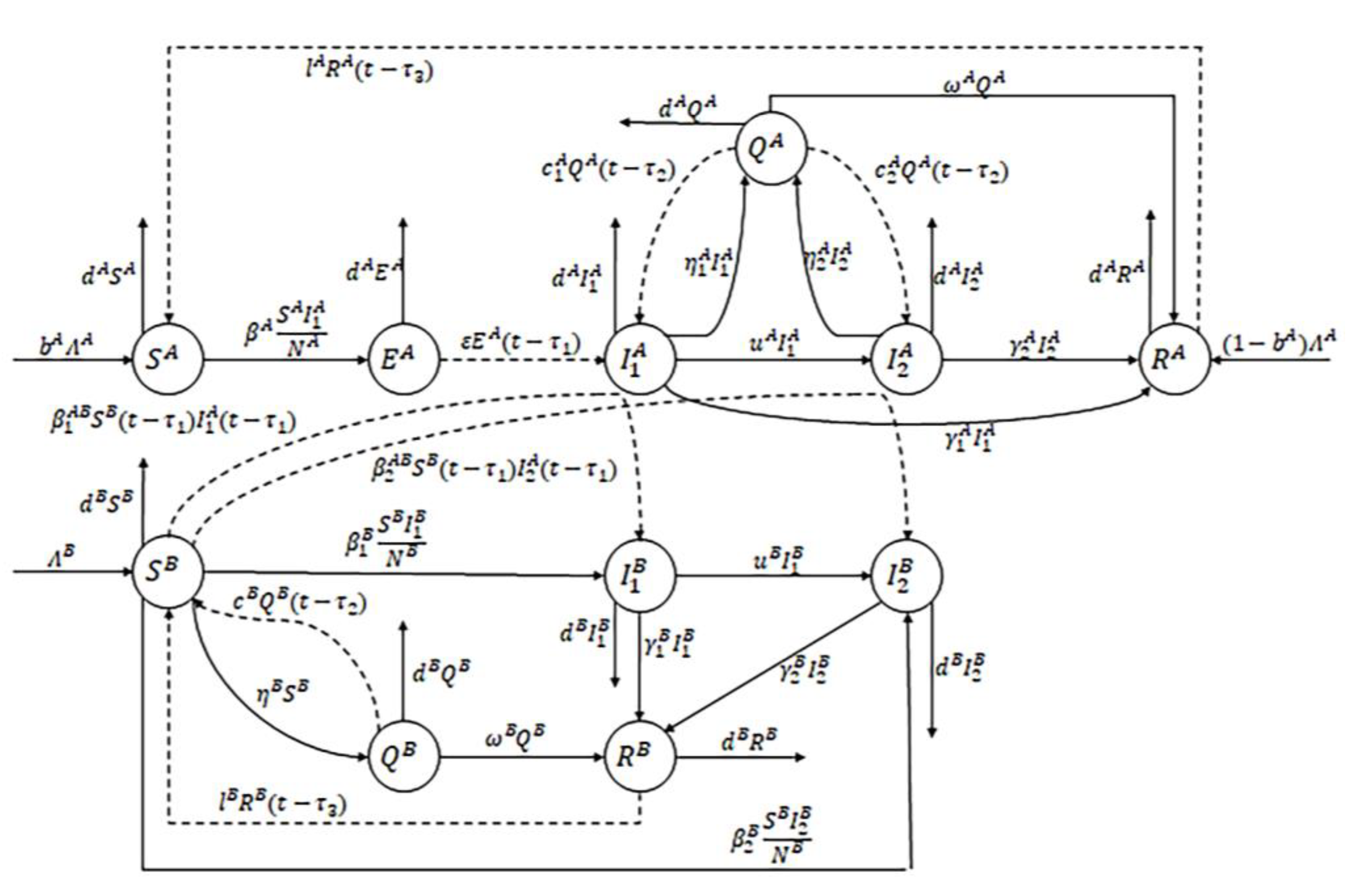 Mathematics 10 02840 g001 550