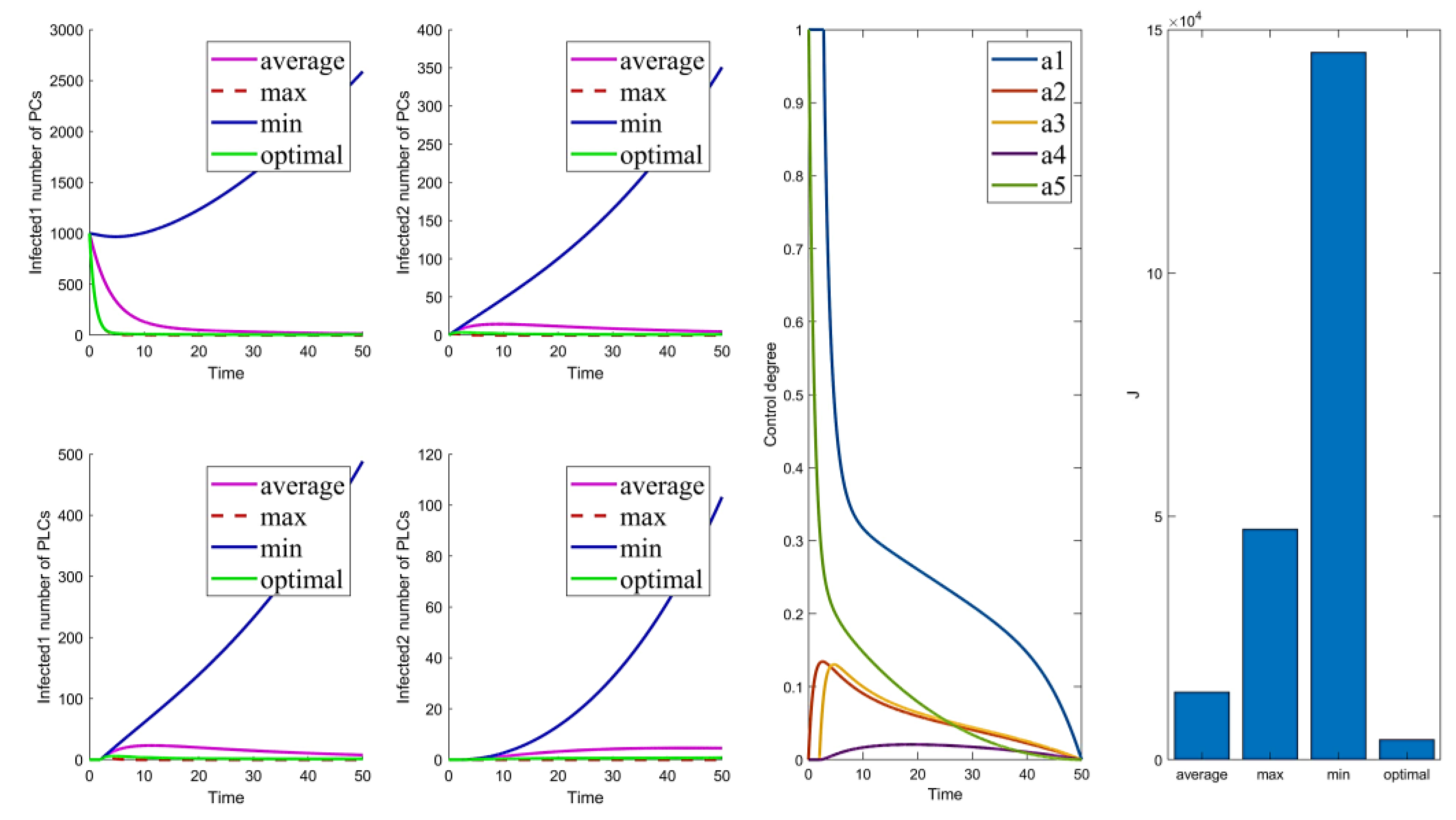 Mathematics 10 02840 g002 550
