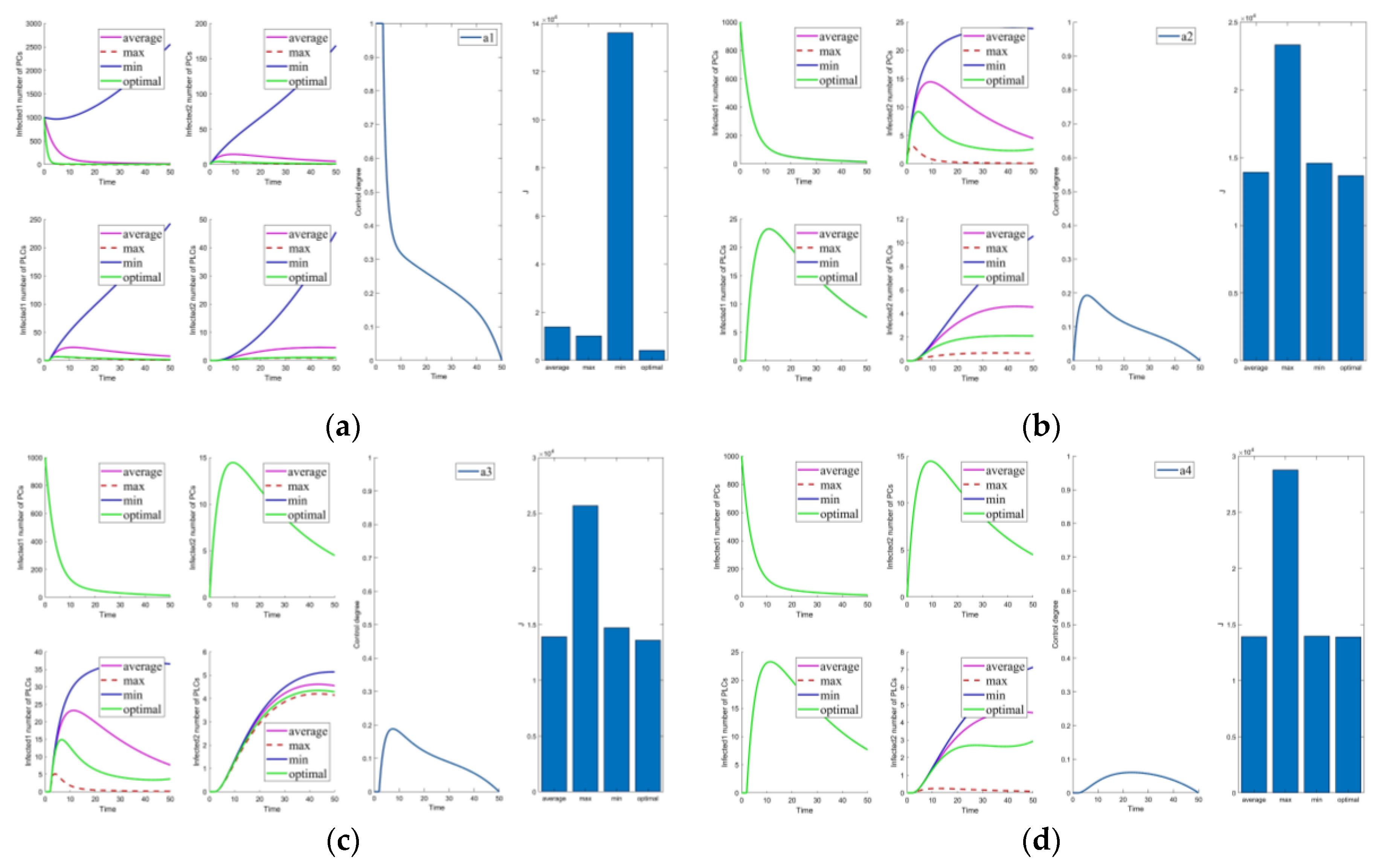 Mathematics 10 02840 g003a 550
