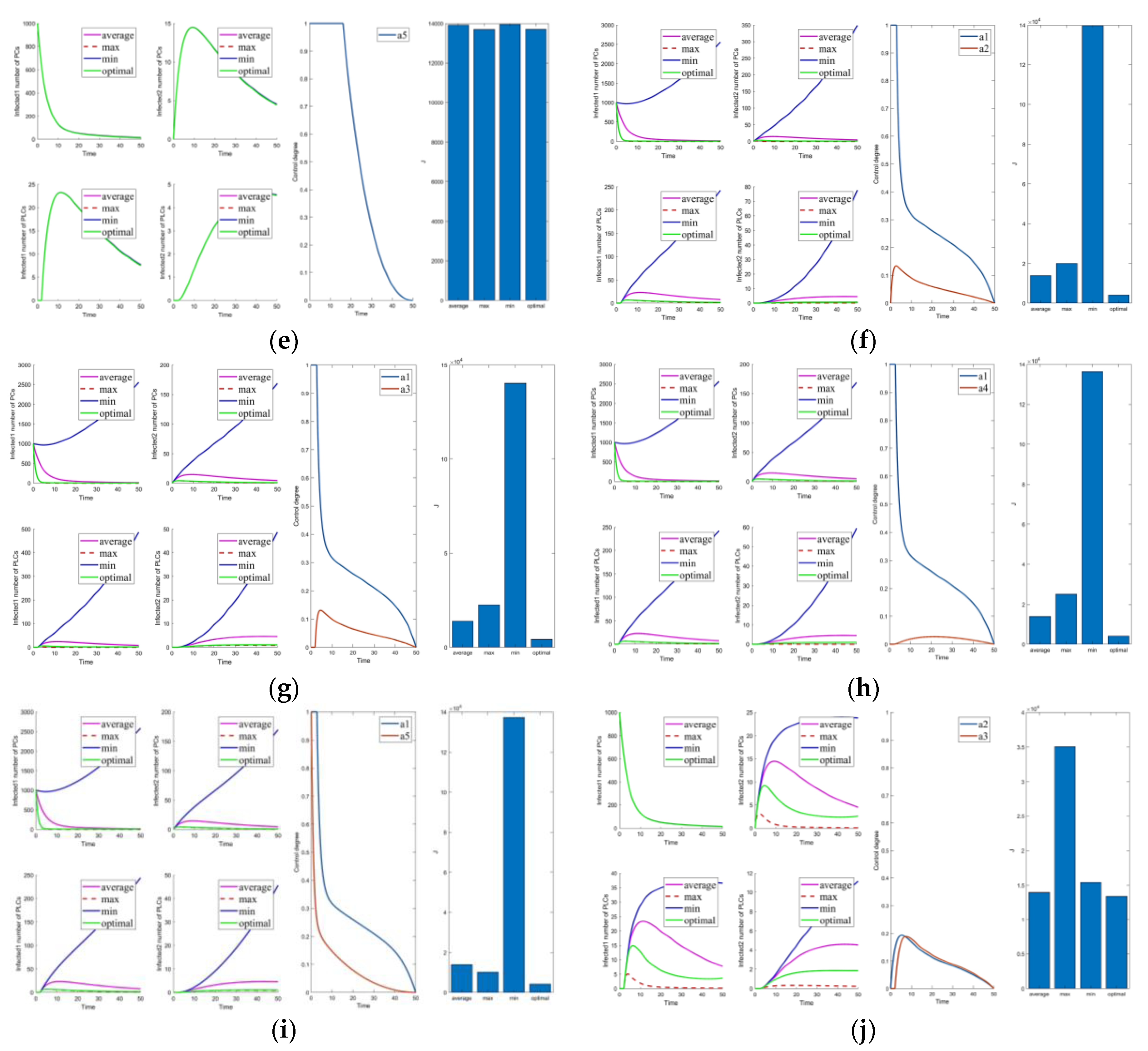 Mathematics 10 02840 g003b 550