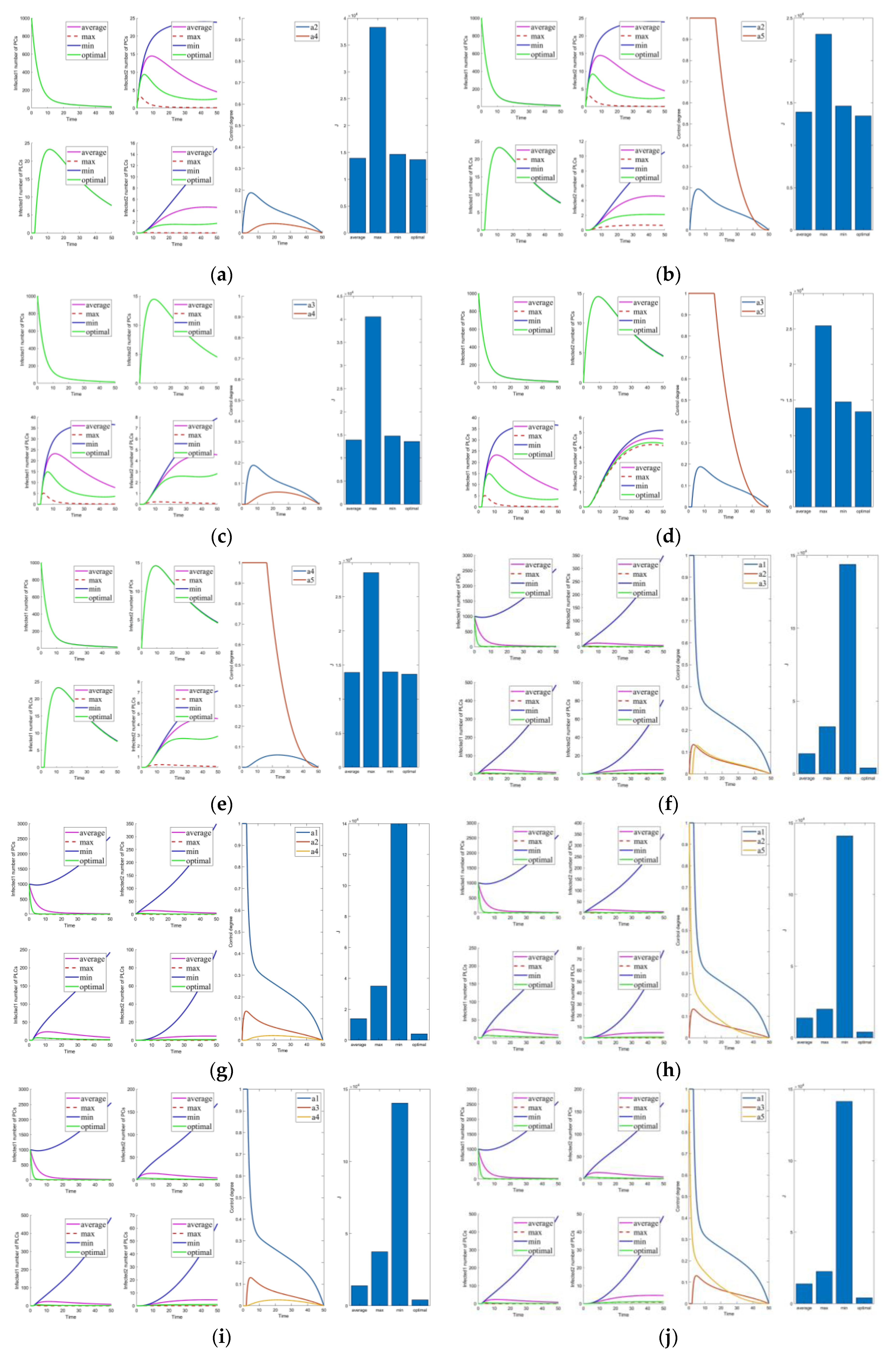 Mathematics 10 02840 g004 550