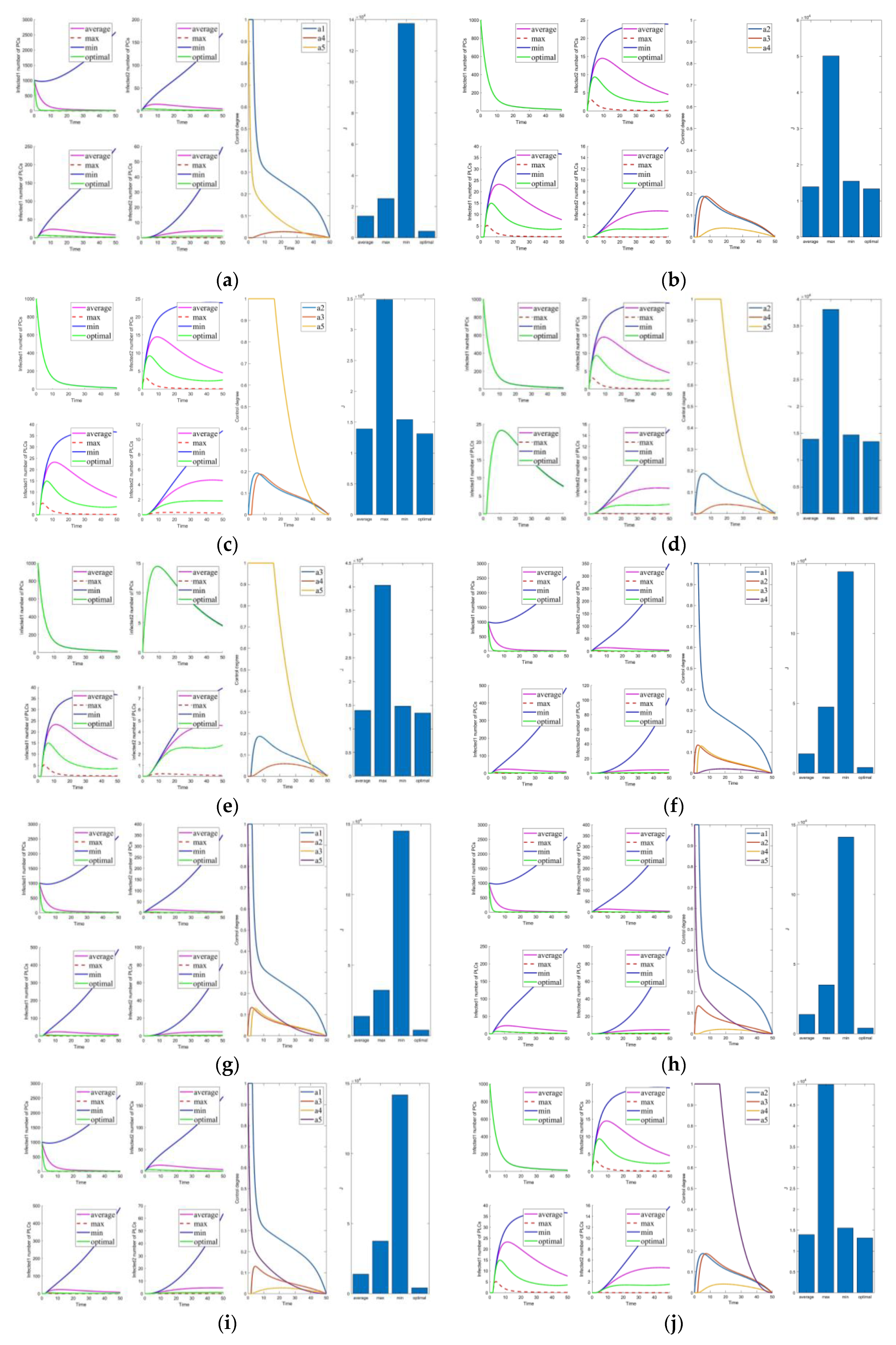 Mathematics 10 02840 g005 550