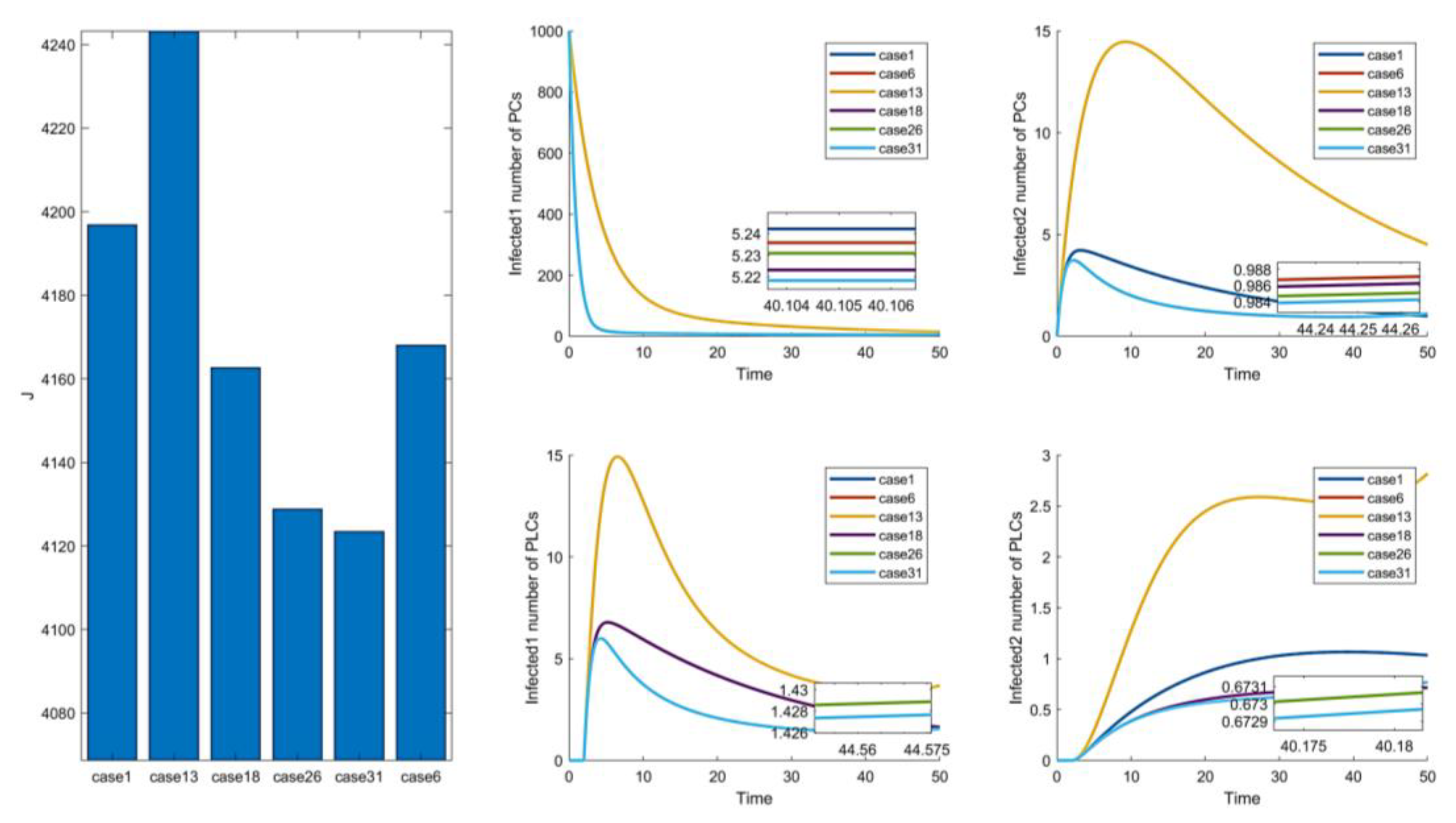 Mathematics 10 02840 g006 550