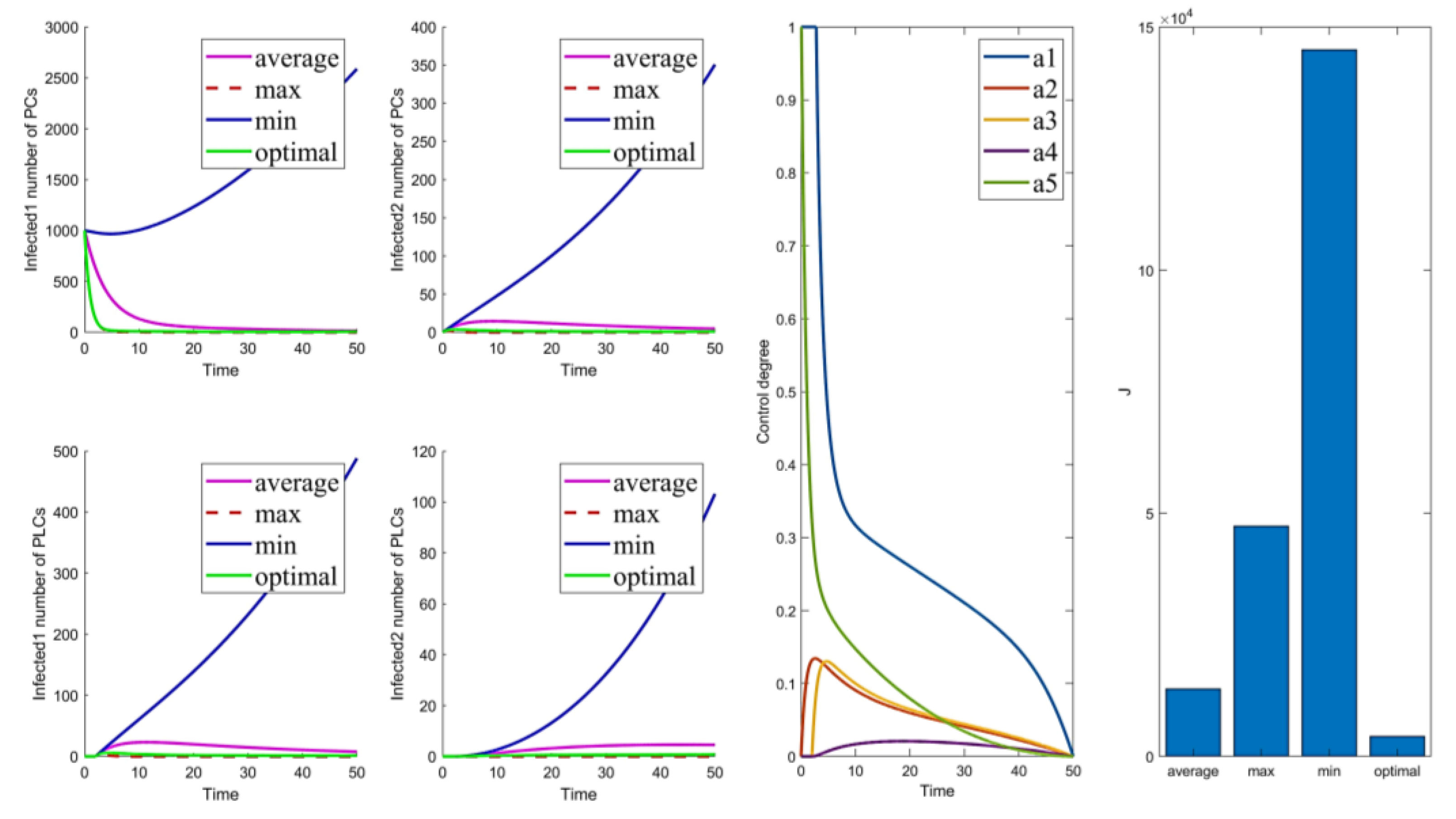 Mathematics 10 02840 g007 550