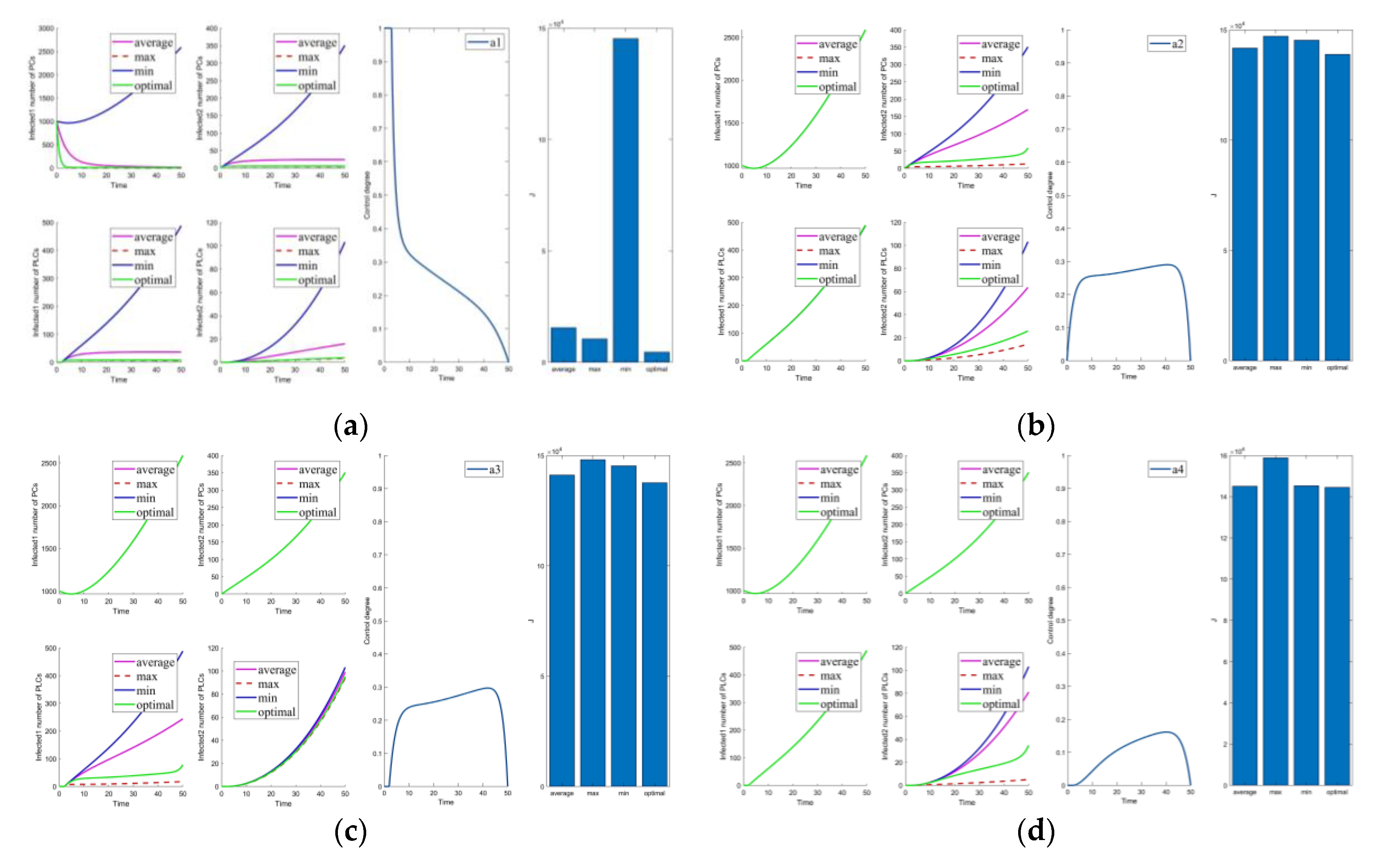 Mathematics 10 02840 g008a 550