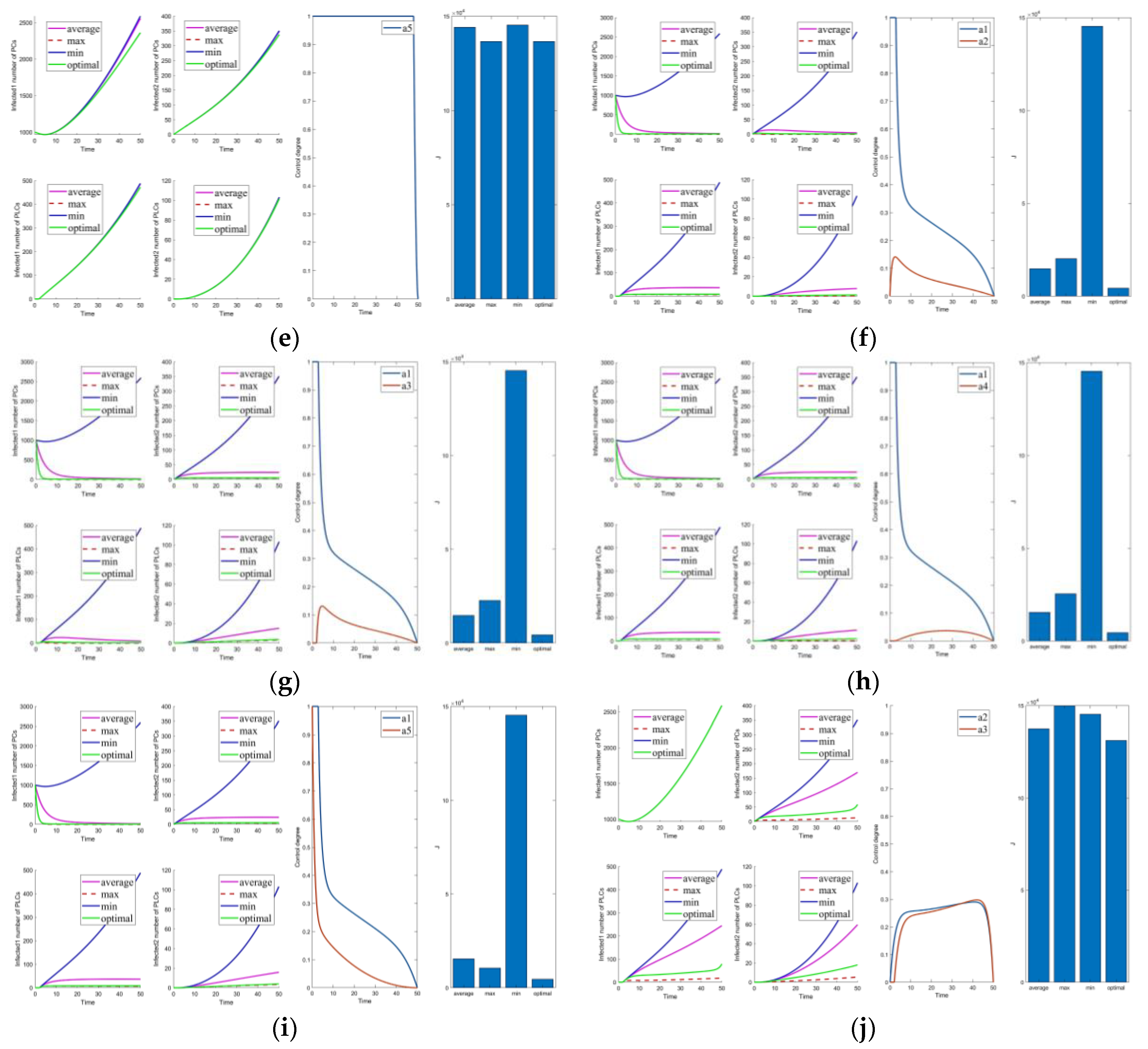 Mathematics 10 02840 g008b 550