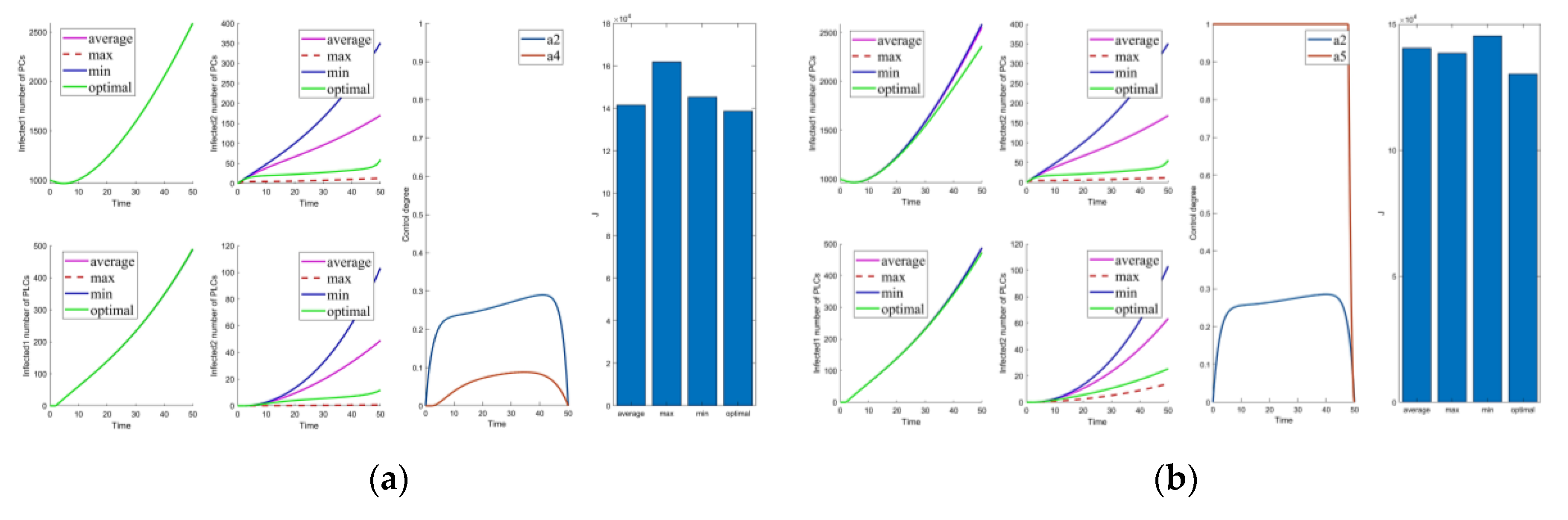 Mathematics 10 02840 g009a 550