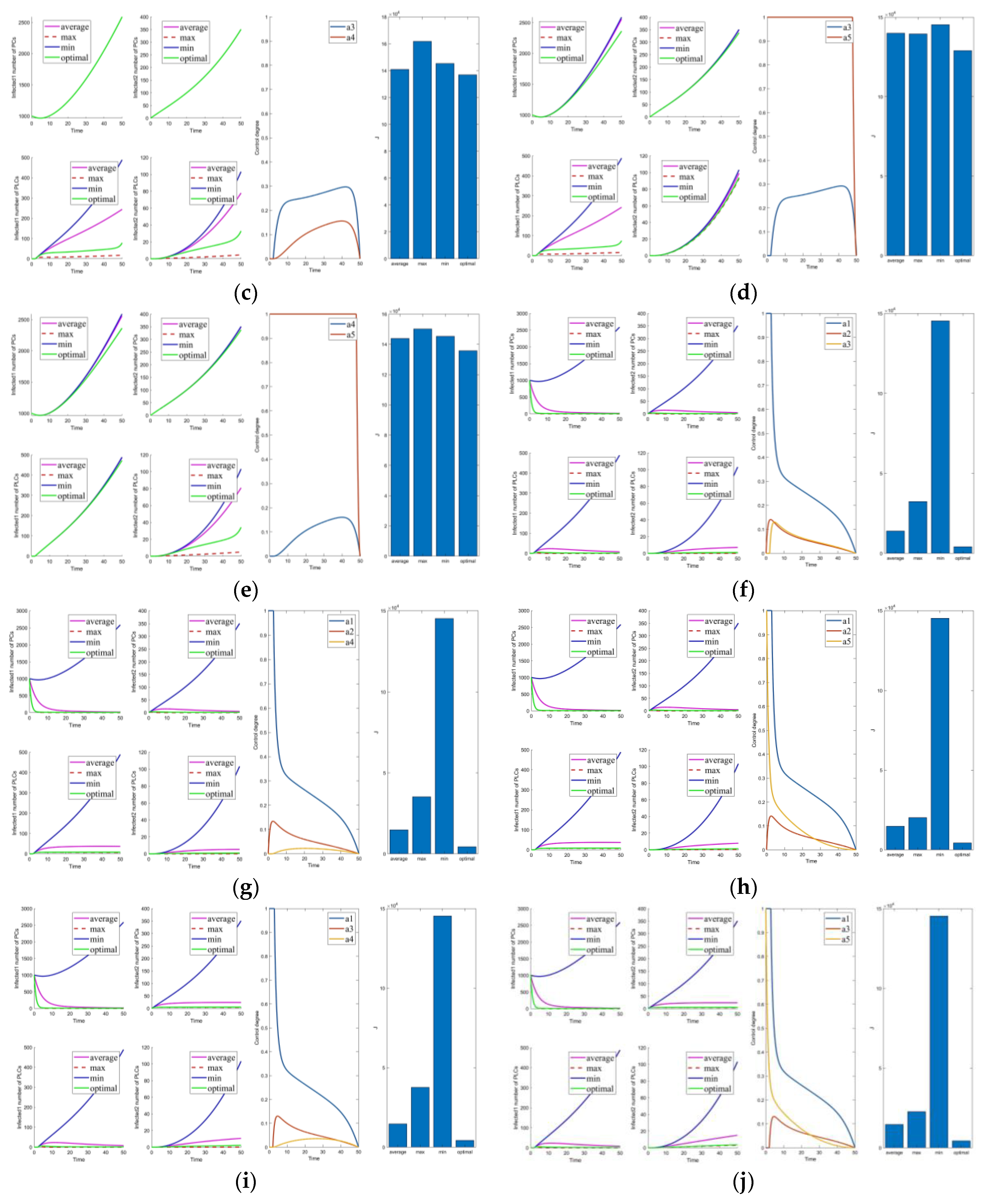 Mathematics 10 02840 g009b 550