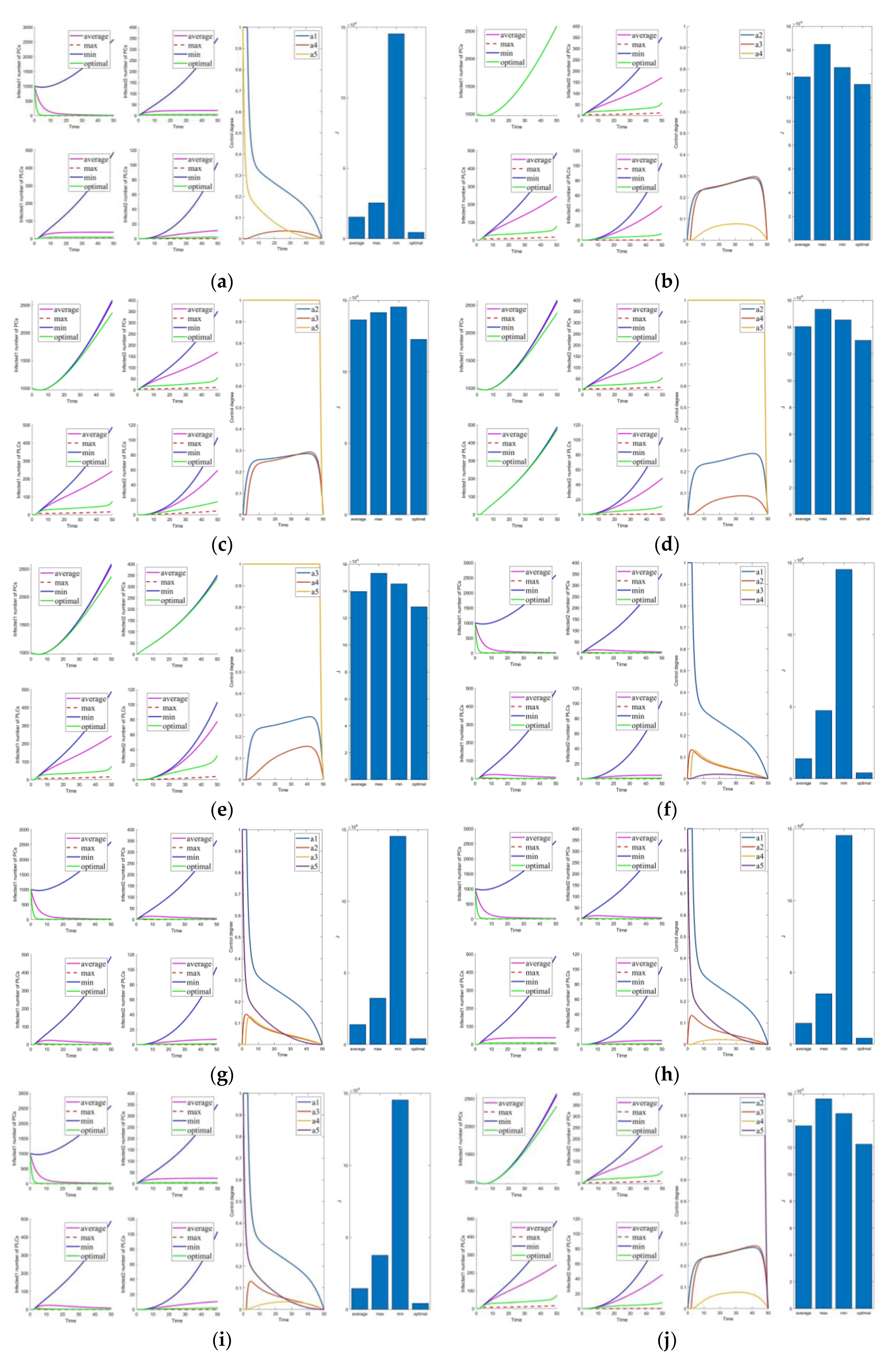 Mathematics 10 02840 g010 550